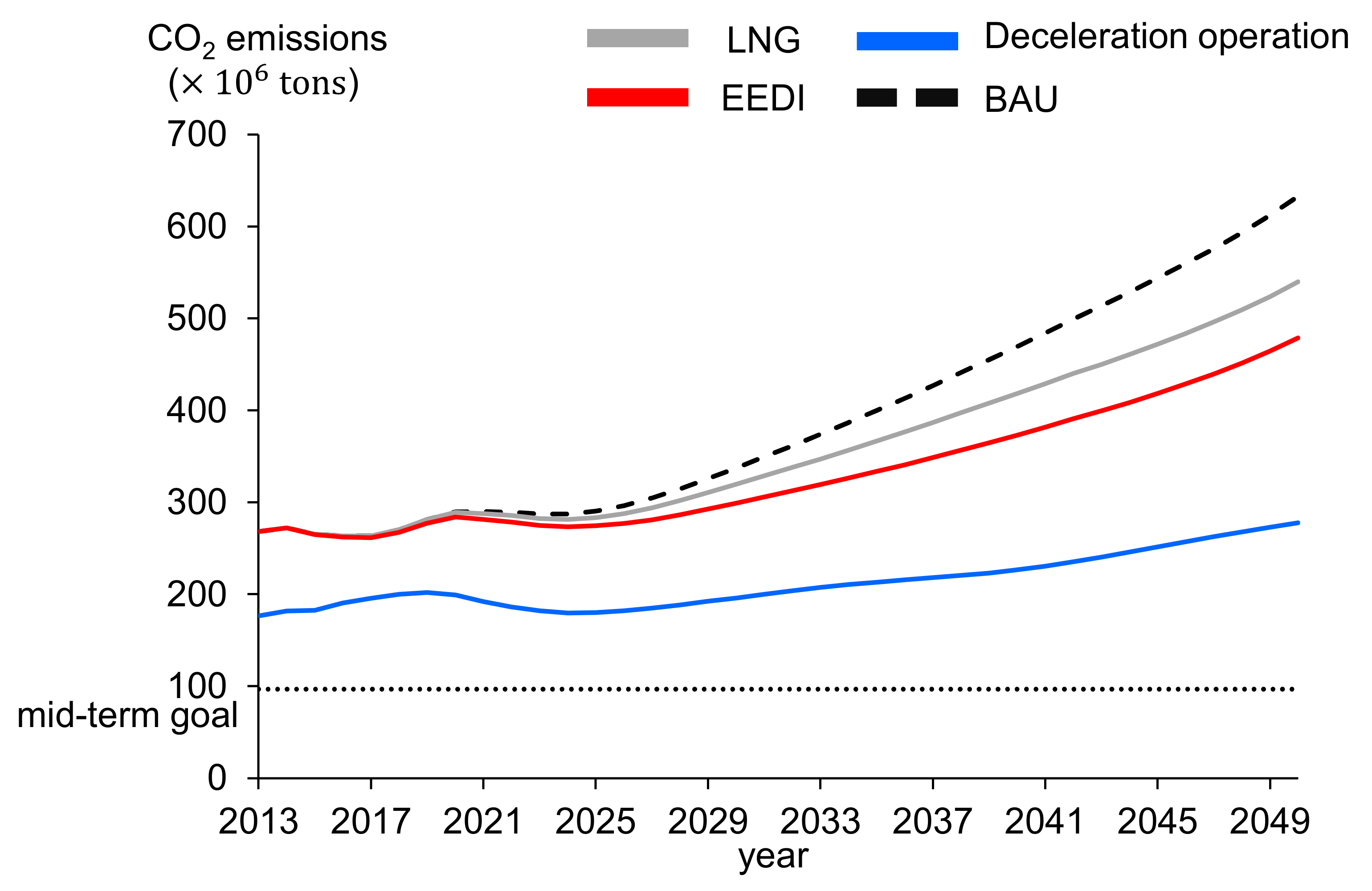 Sustainability 13 02760 g007