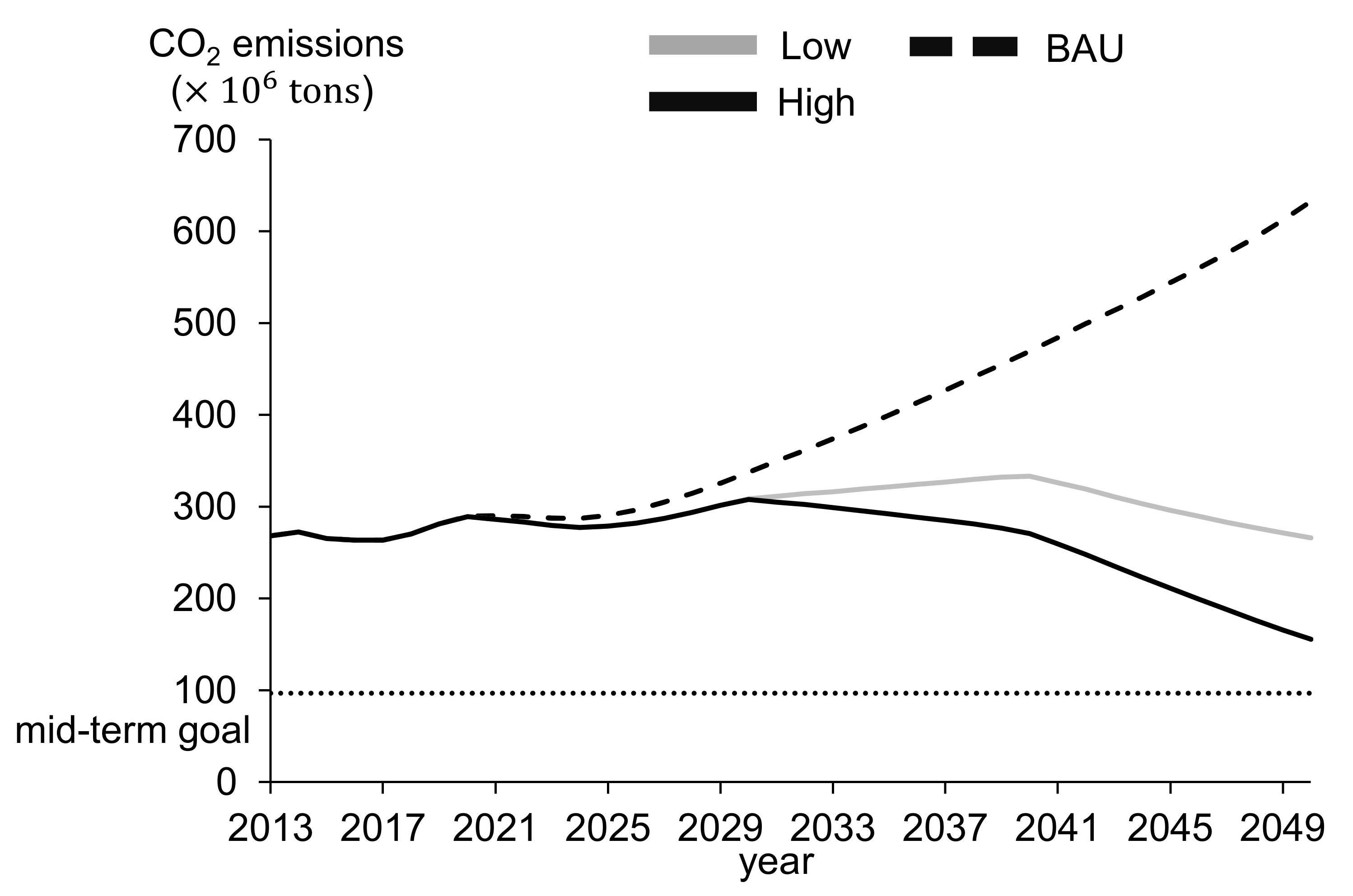 Sustainability 13 02760 g008