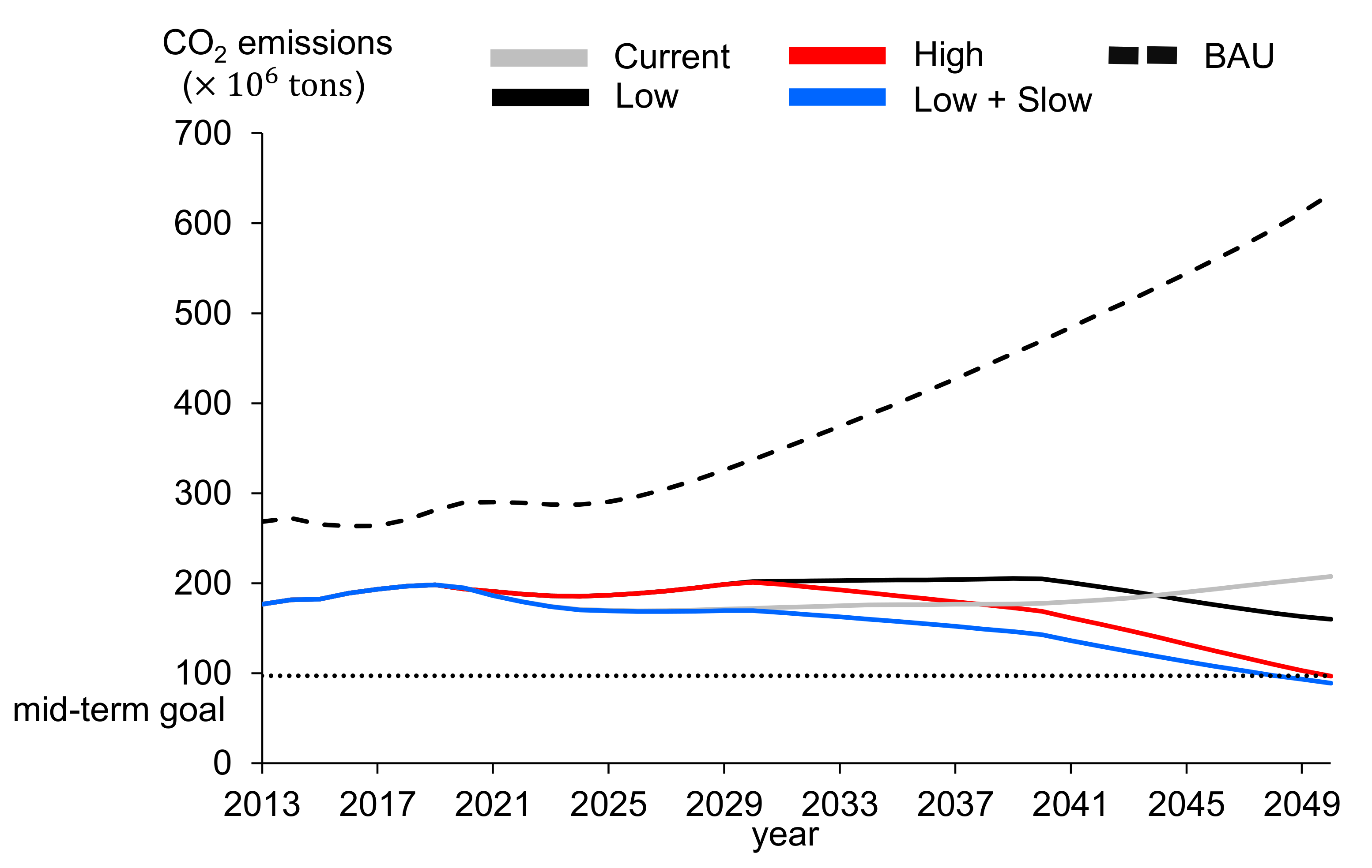 Sustainability 13 02760 g009