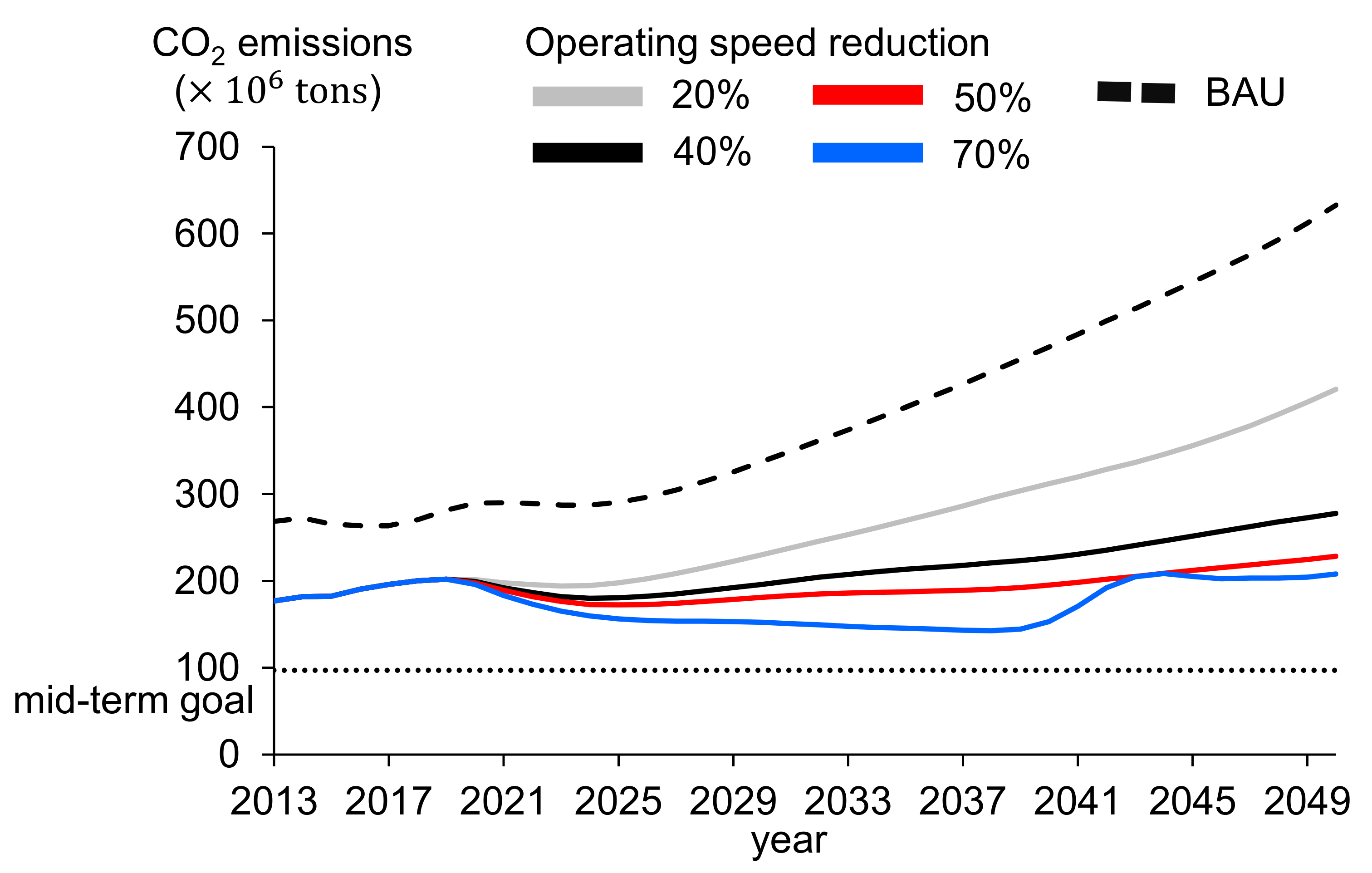 Sustainability 13 02760 g010