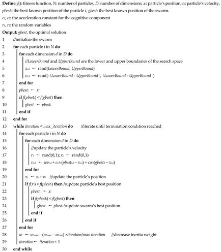 Sustainability 13 02761 i001