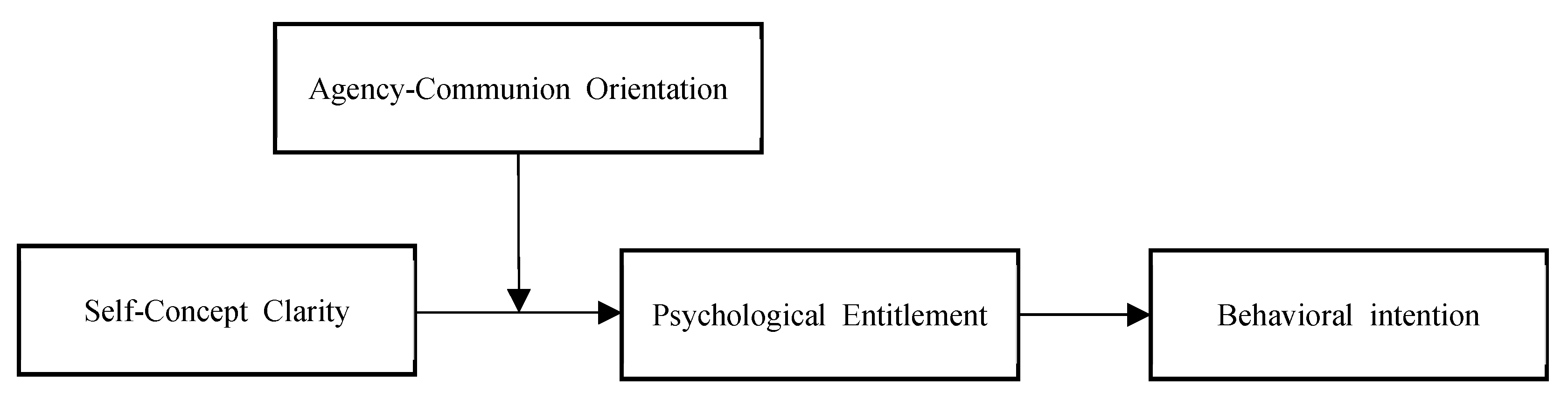 Sustainability 13 02764 g001