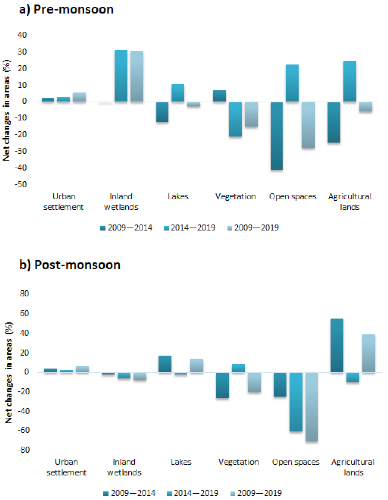 Sustainability 13 02772 g004