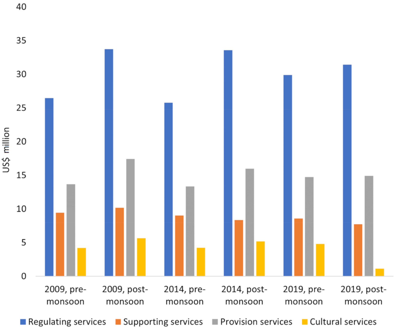 Sustainability 13 02772 g005