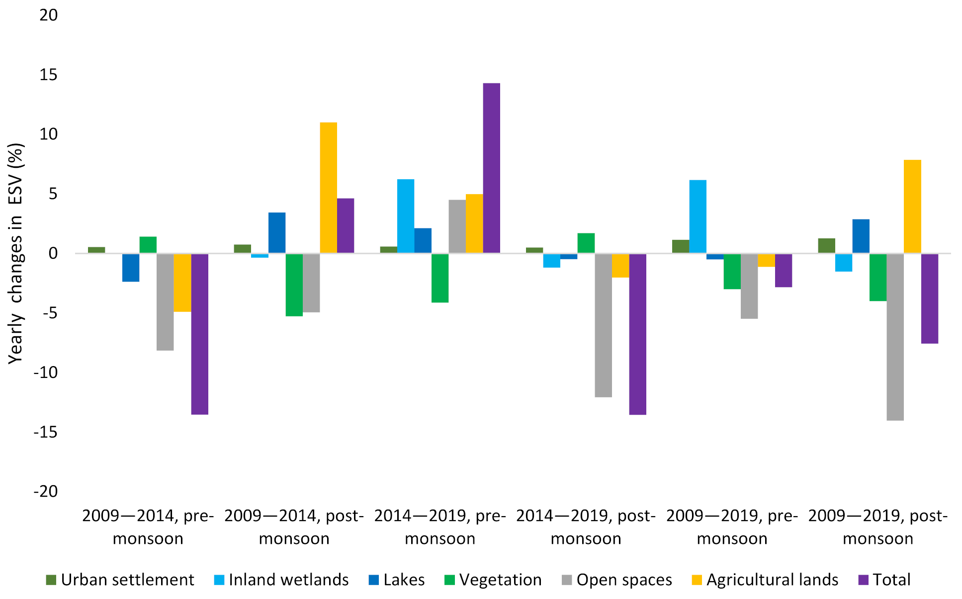 Sustainability 13 02772 g006