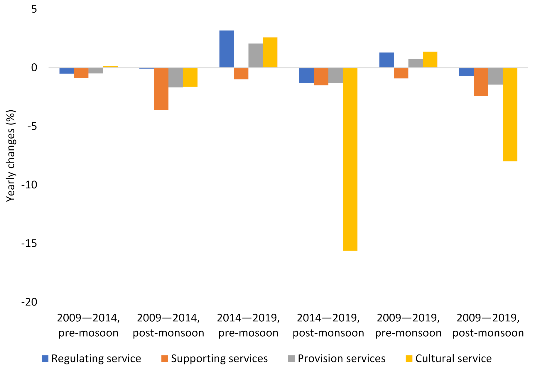 Sustainability 13 02772 g007