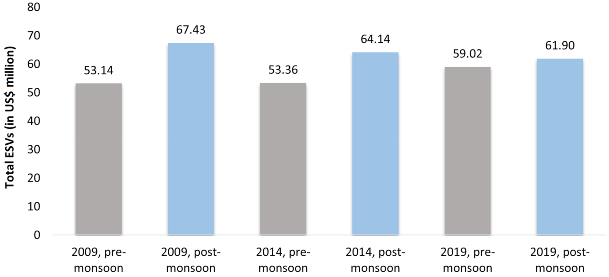 Sustainability 13 02772 g008