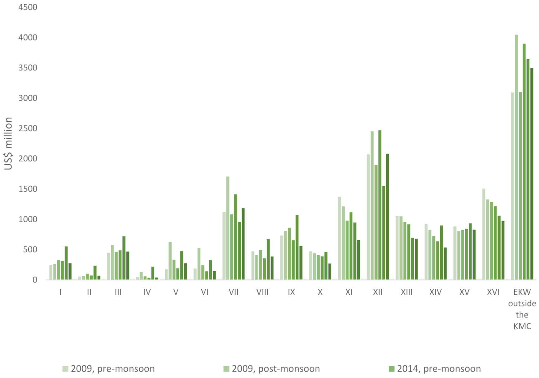 Sustainability 13 02772 g009