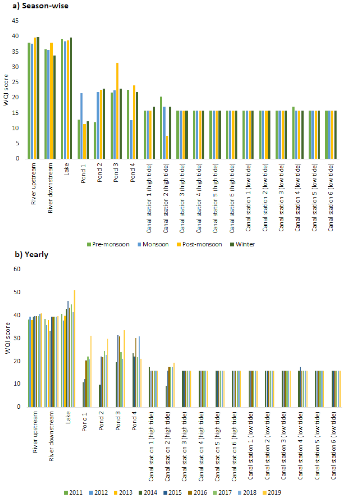 Sustainability 13 02772 g010