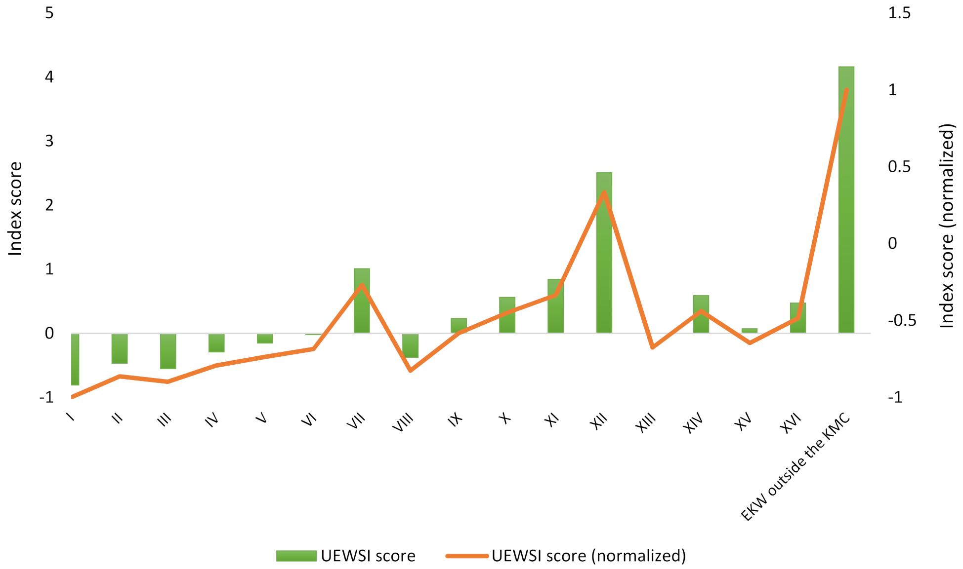 Sustainability 13 02772 g013