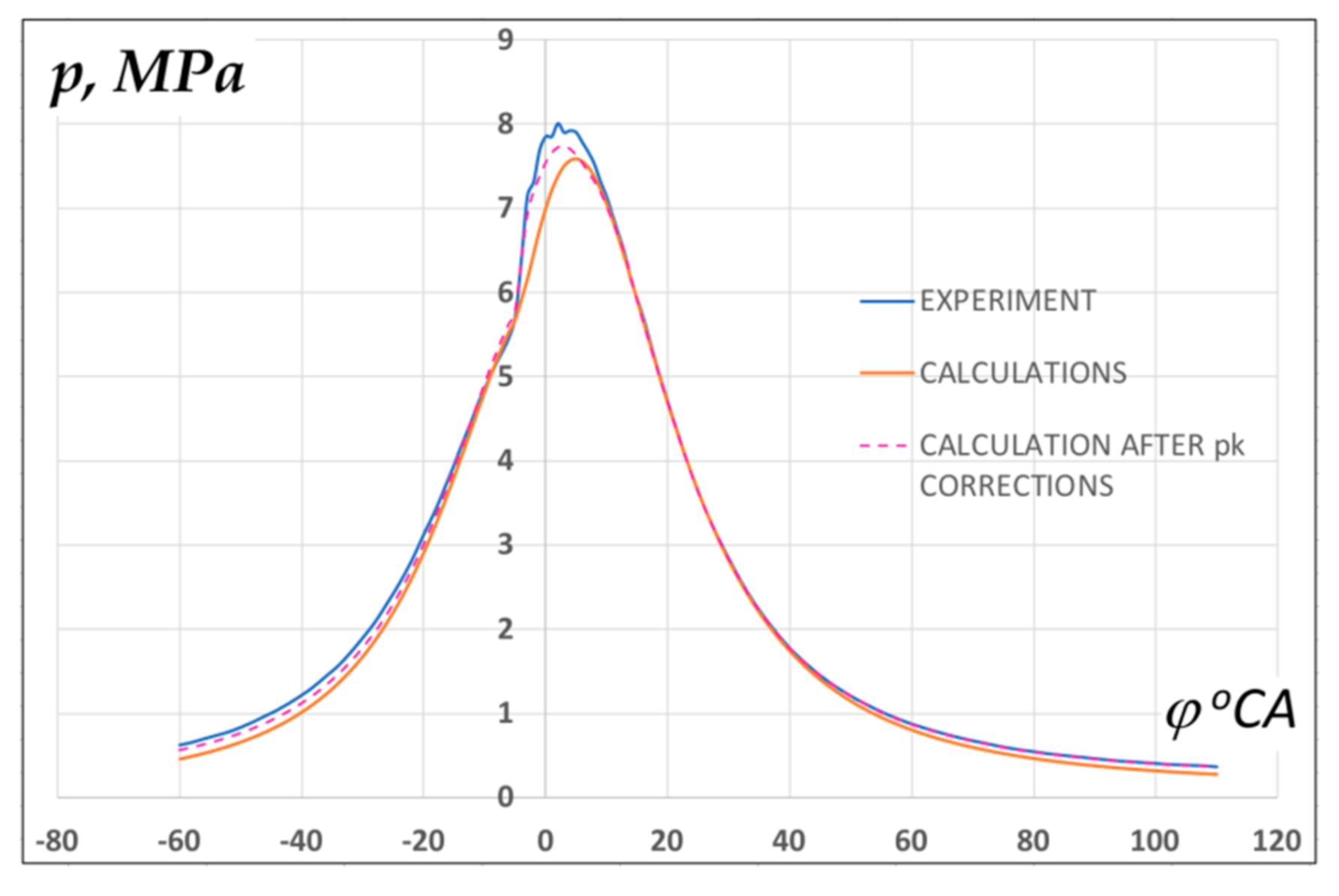 Sustainability 13 02773 g003
