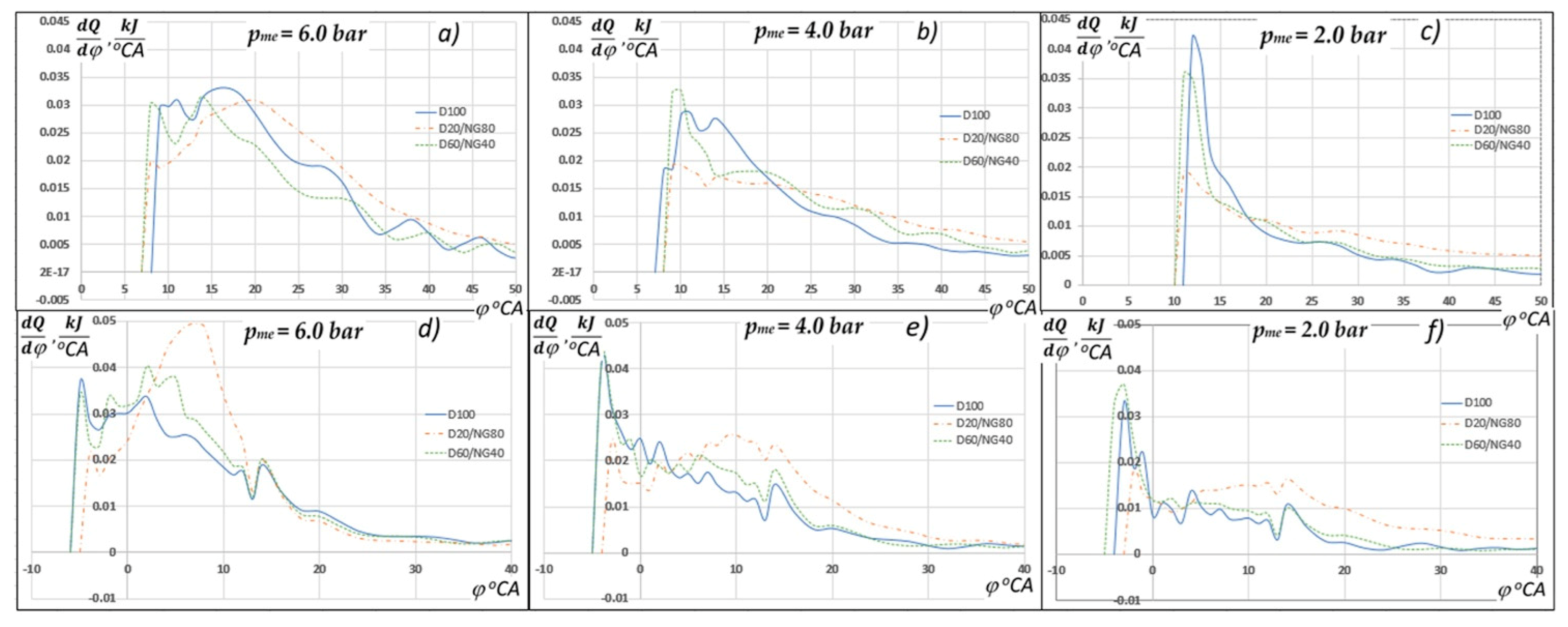 Sustainability 13 02773 g004