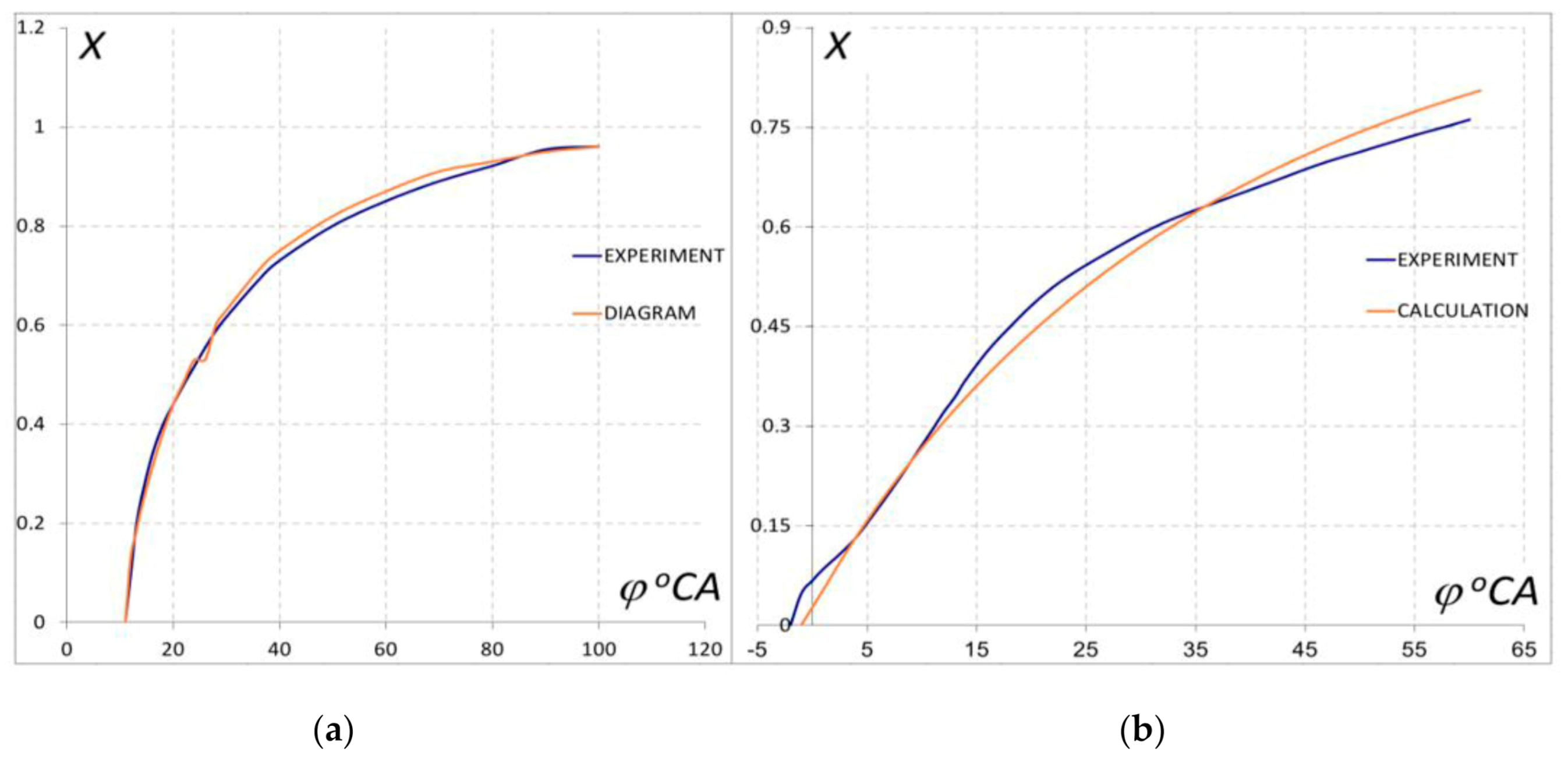 Sustainability 13 02773 g005