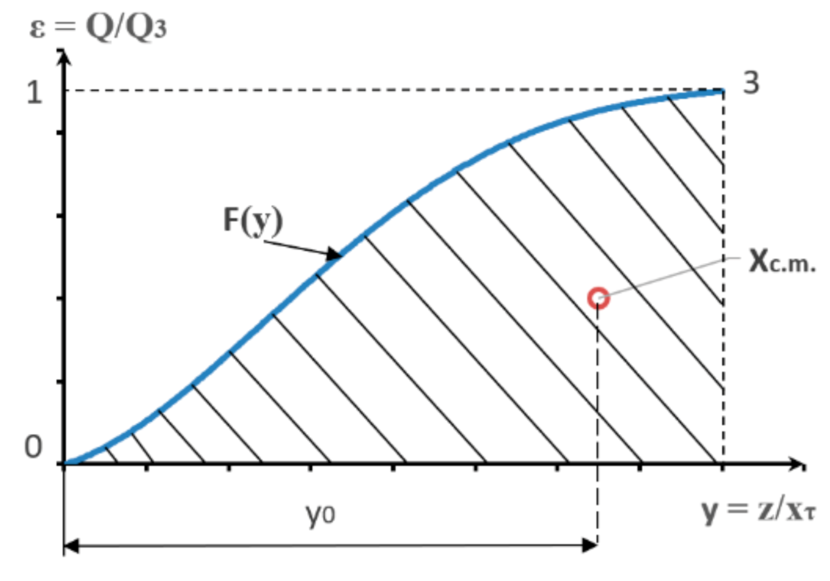 Sustainability 13 02773 g006