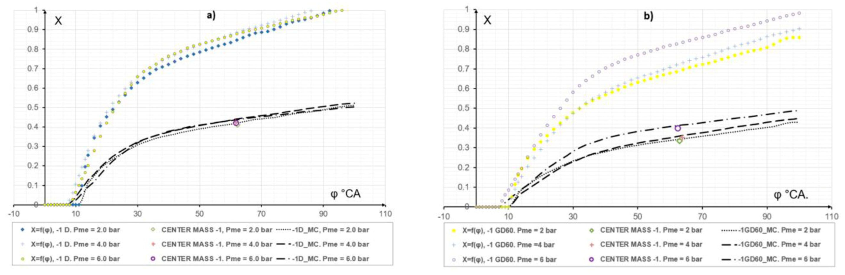 Sustainability 13 02773 g007