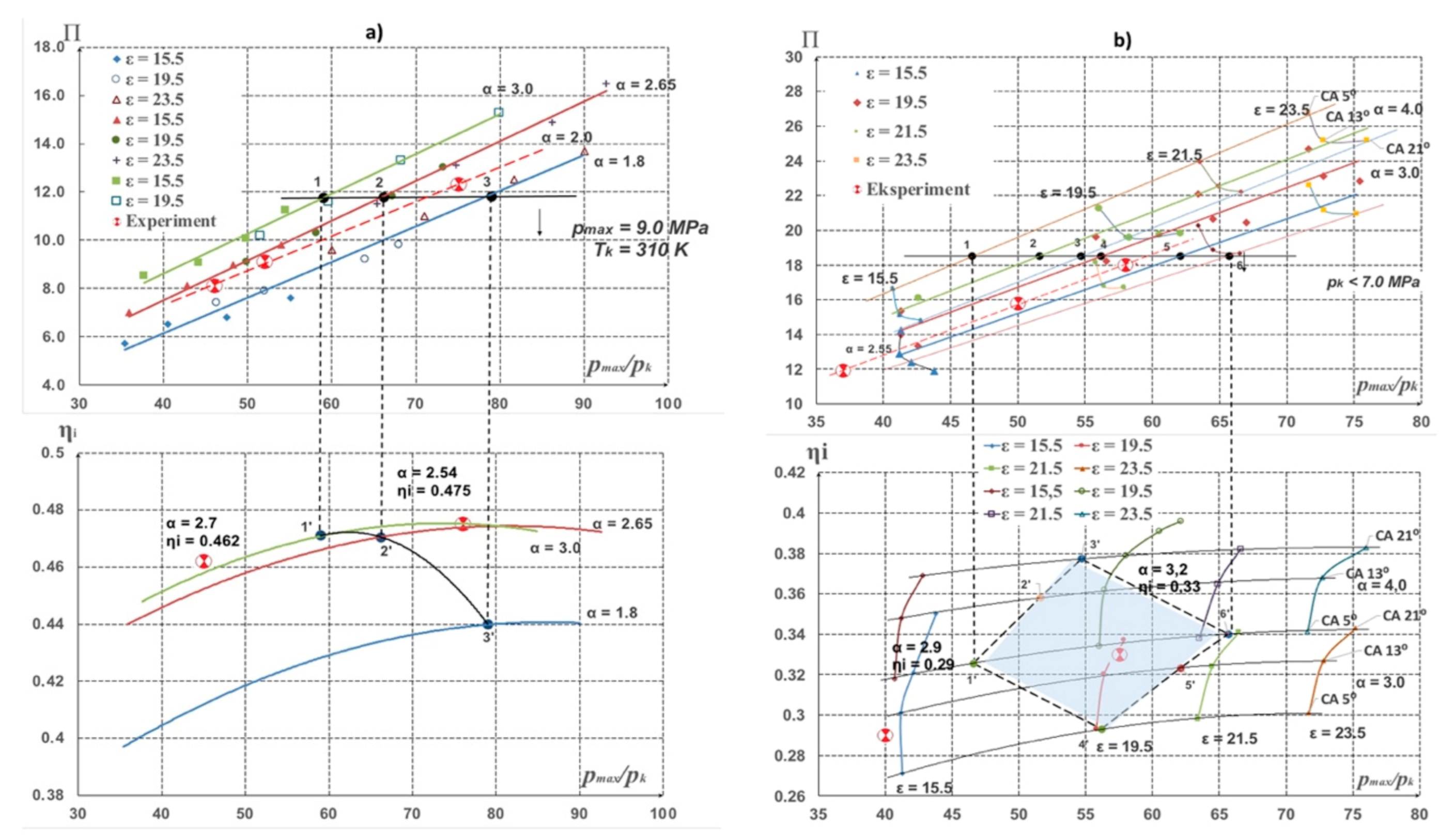 Sustainability 13 02773 g008