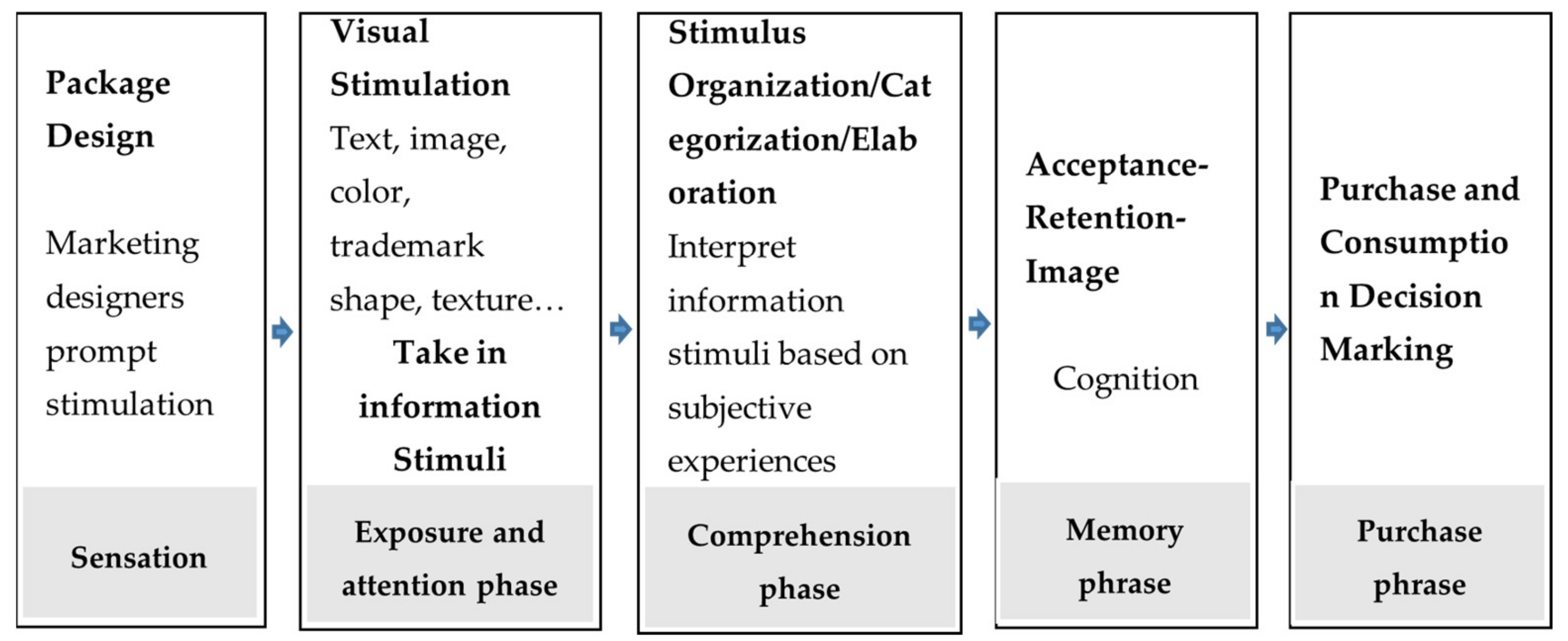 Sustainability 13 02775 g001