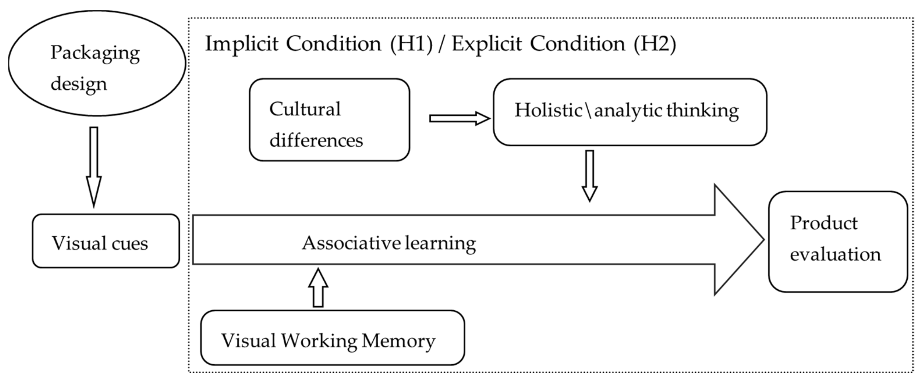 Sustainability 13 02775 g002