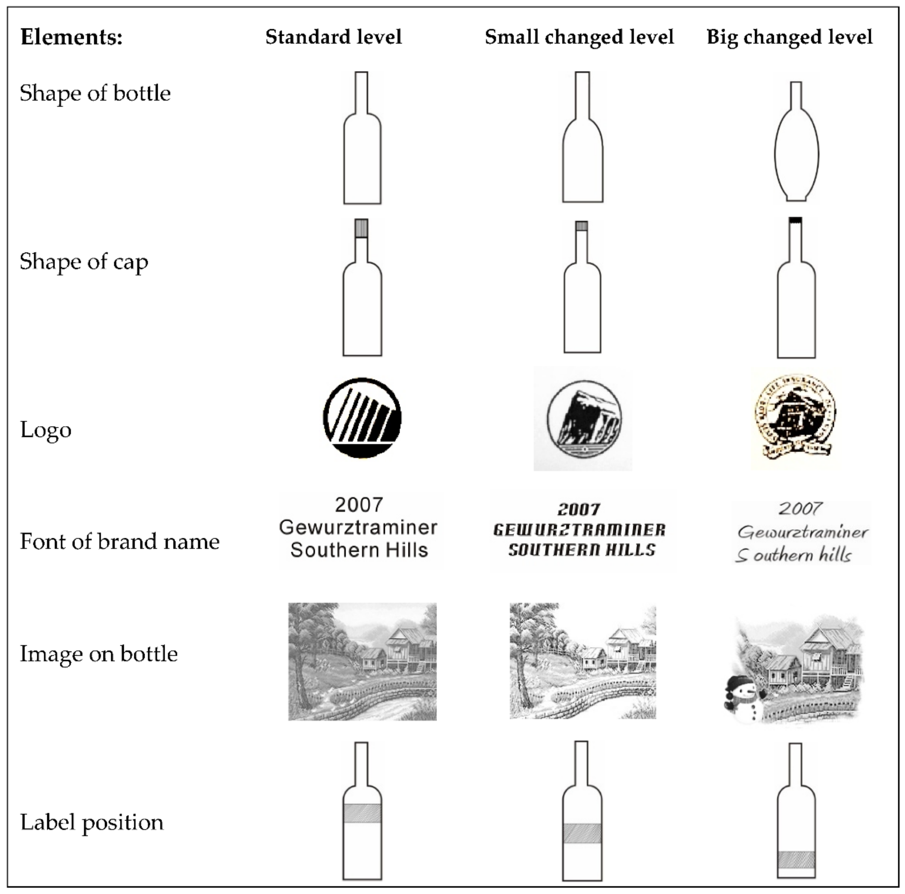 Sustainability 13 02775 g004