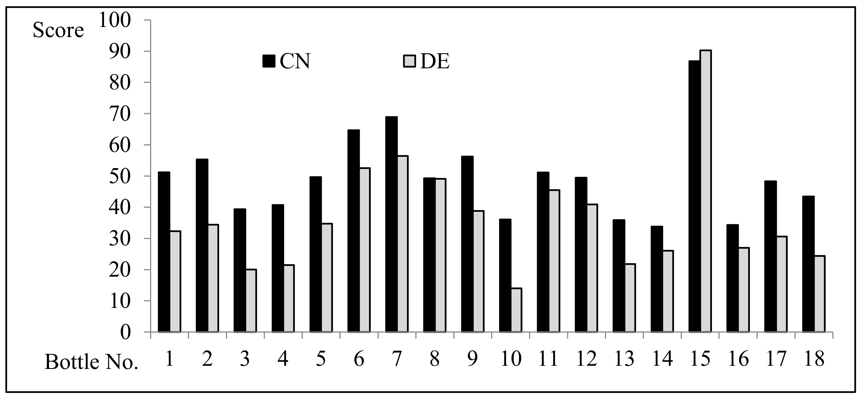 Sustainability 13 02775 g005