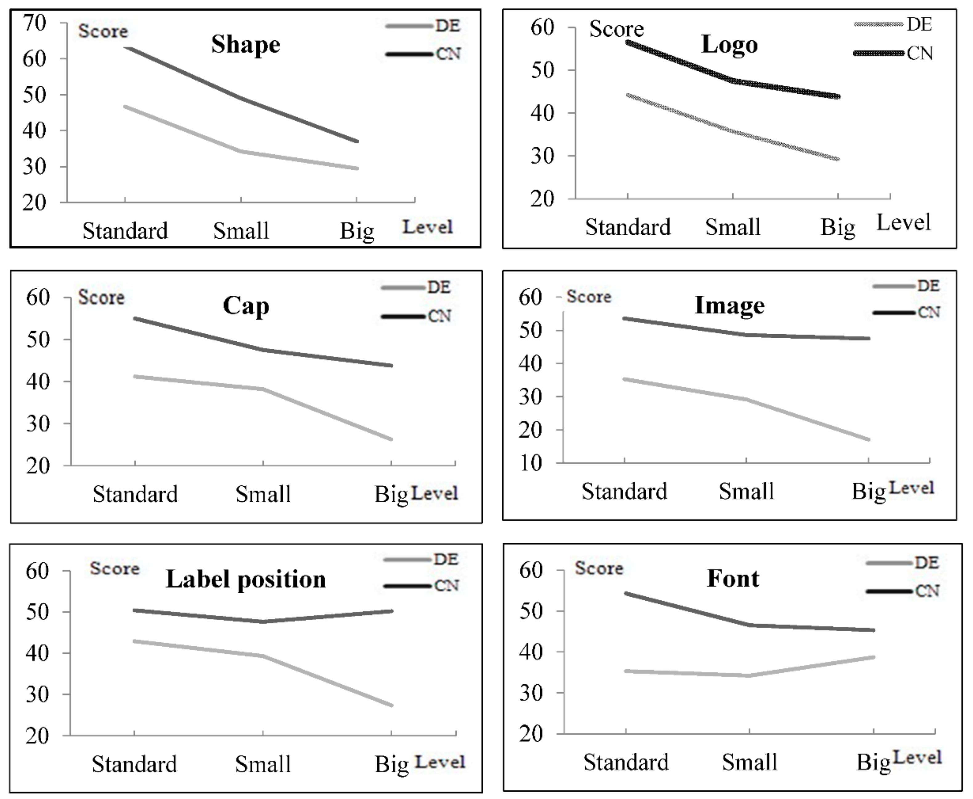 Sustainability 13 02775 g006