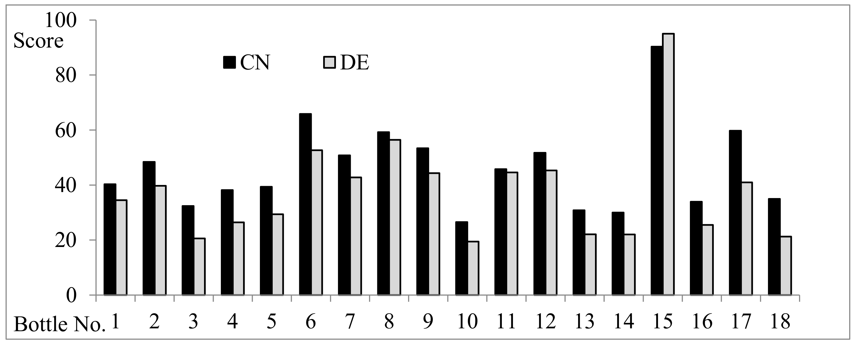Sustainability 13 02775 g007