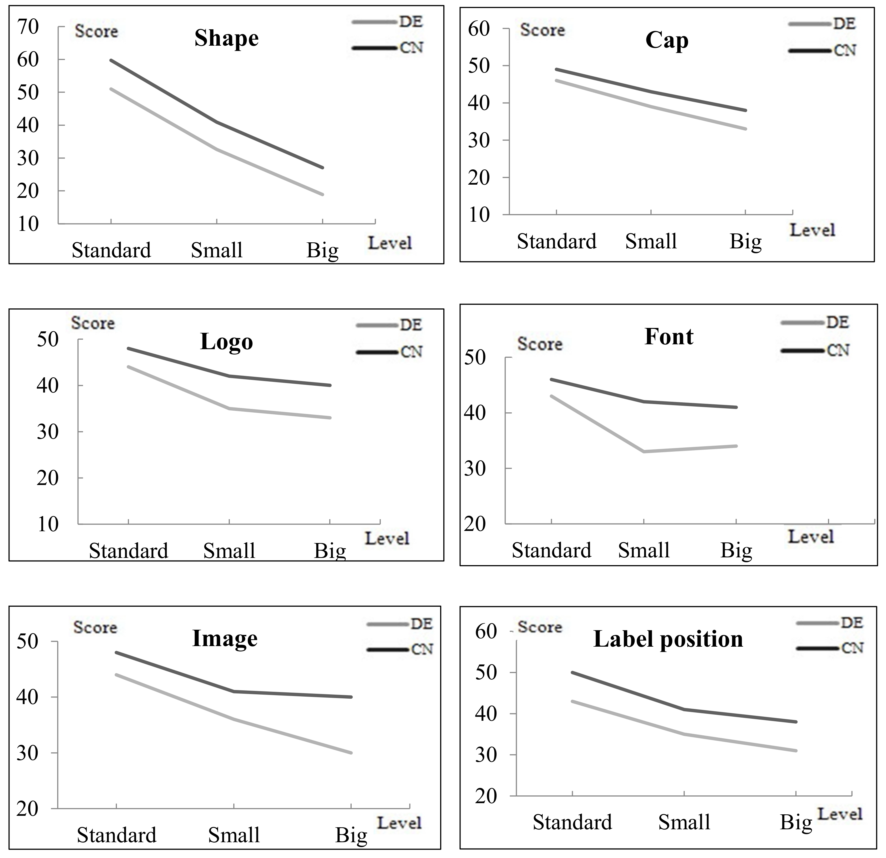 Sustainability 13 02775 g008