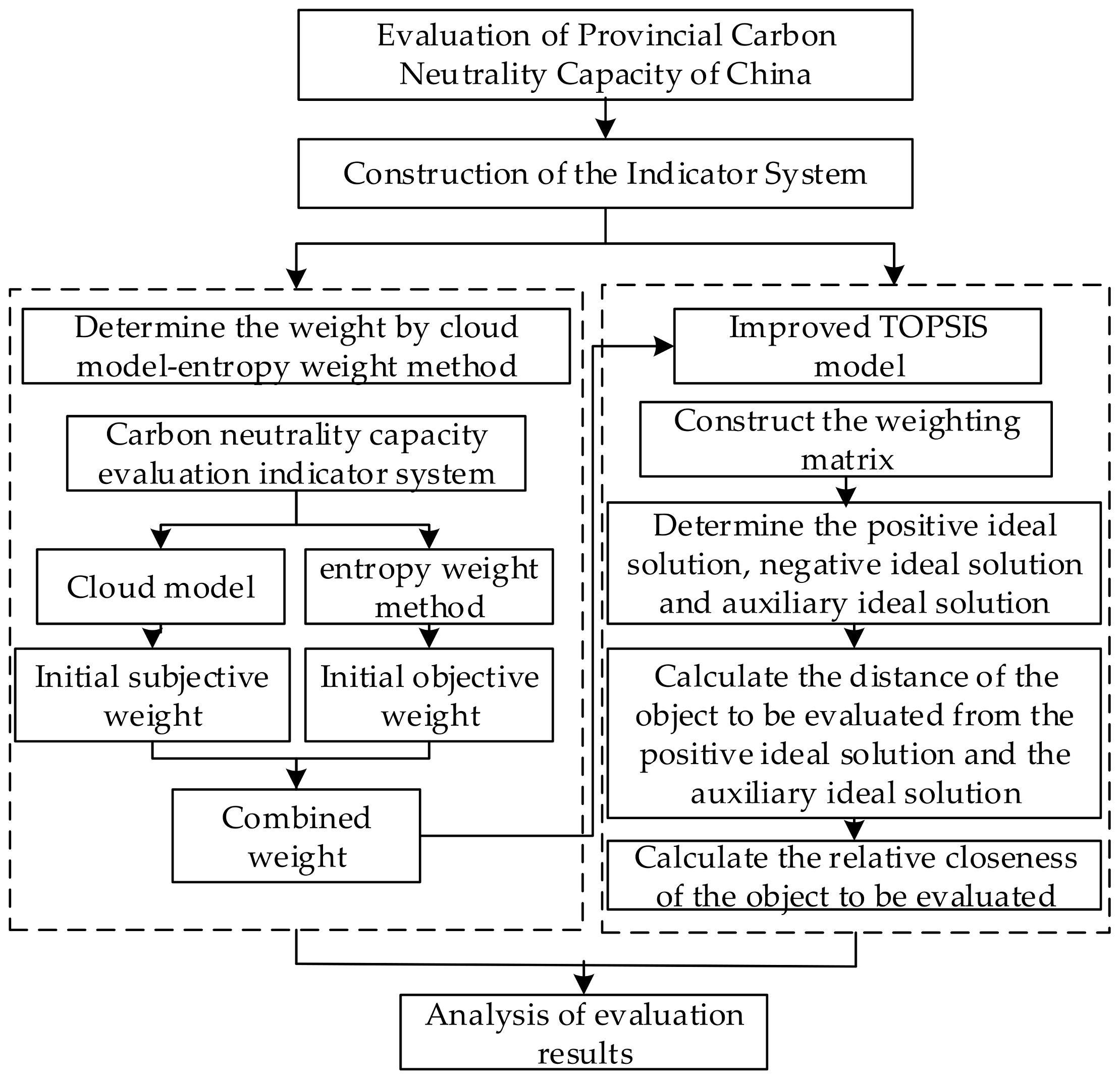Sustainability 13 02777 g001 Sustainability 13 02777 g001