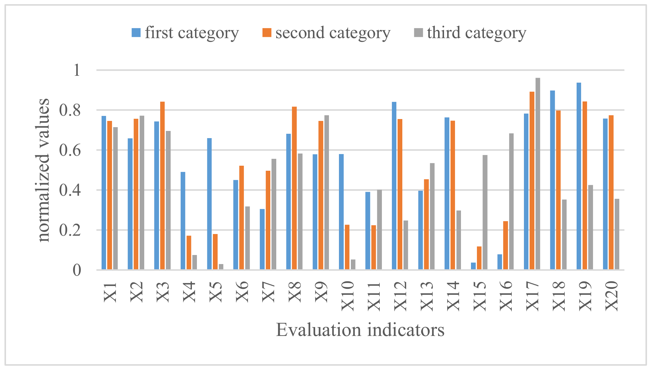 Sustainability 13 02777 g004 Sustainability 13 02777 g004
