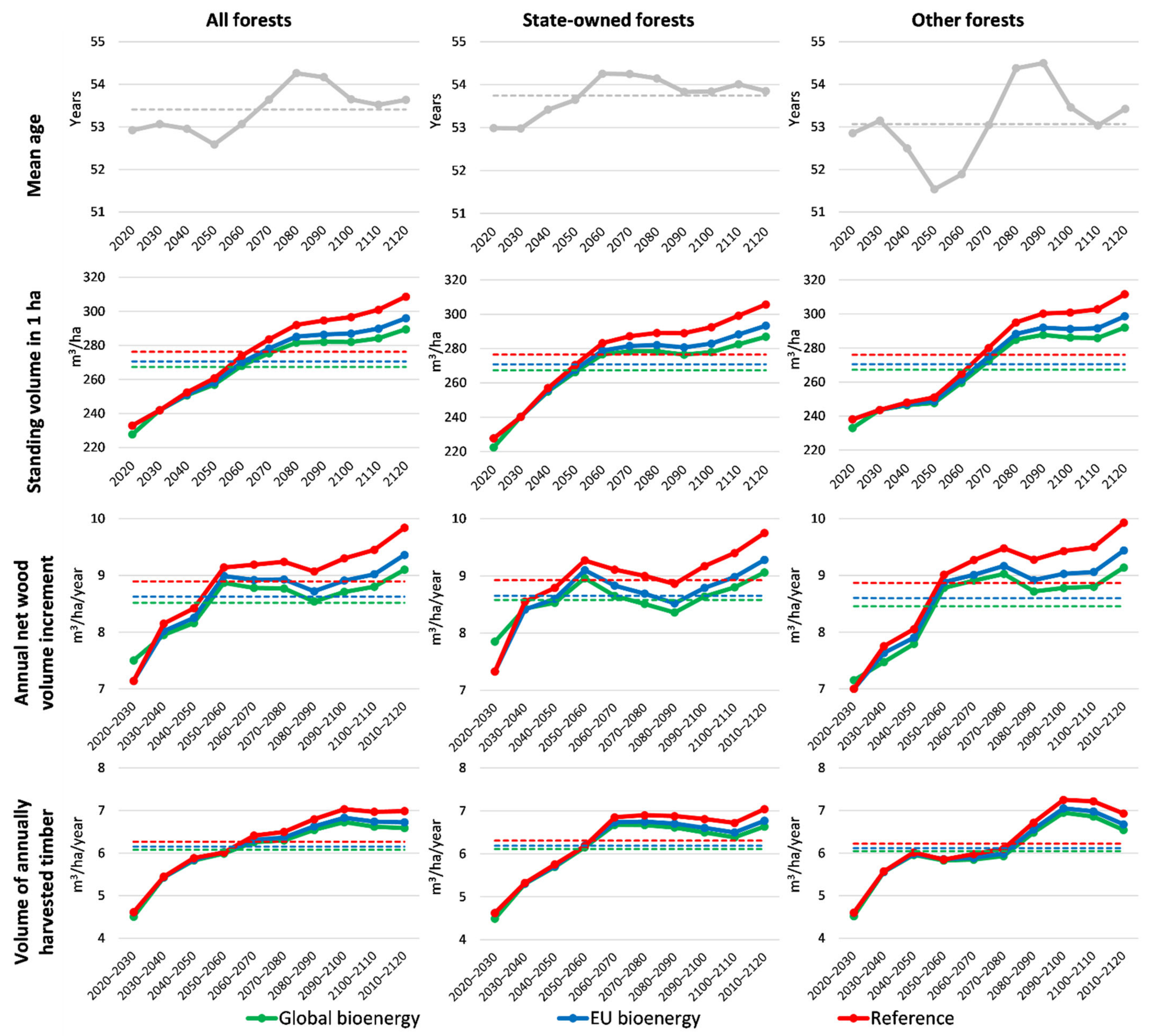 Sustainability 13 02778 g003