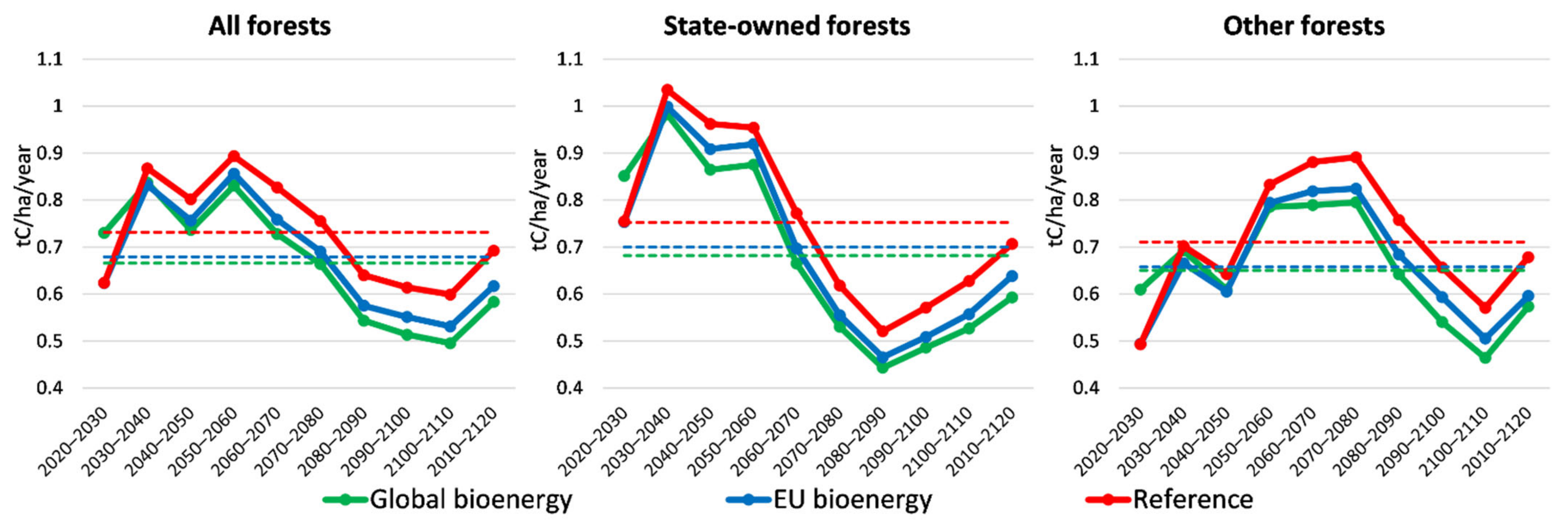 Sustainability 13 02778 g005