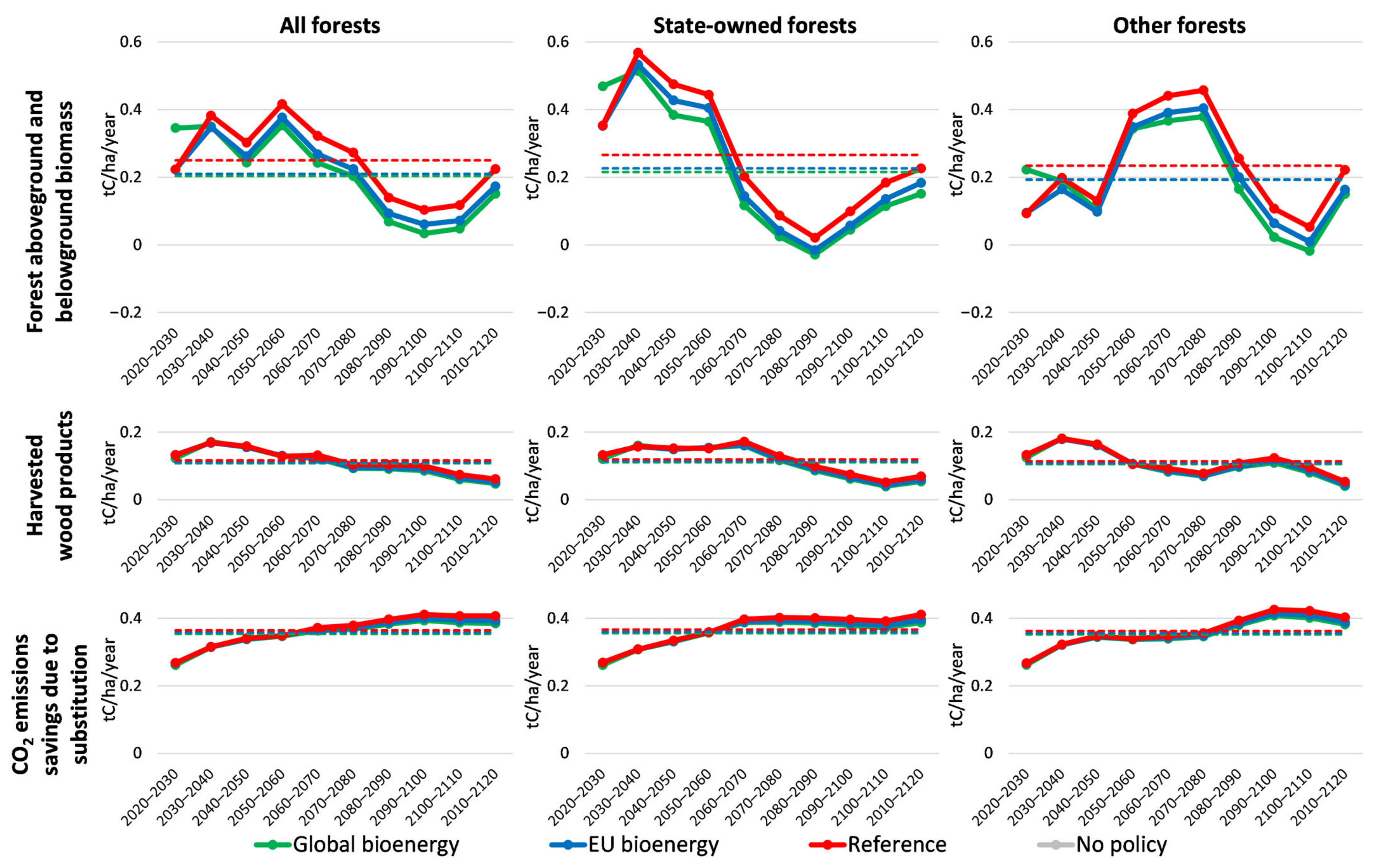 Sustainability 13 02778 g006