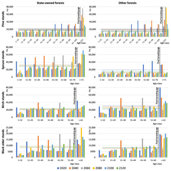 Sustainability 13 02778 g0a1