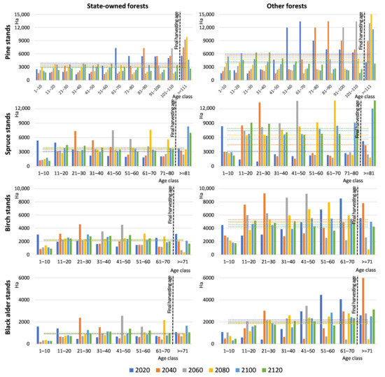 Sustainability 13 02778 g0a2