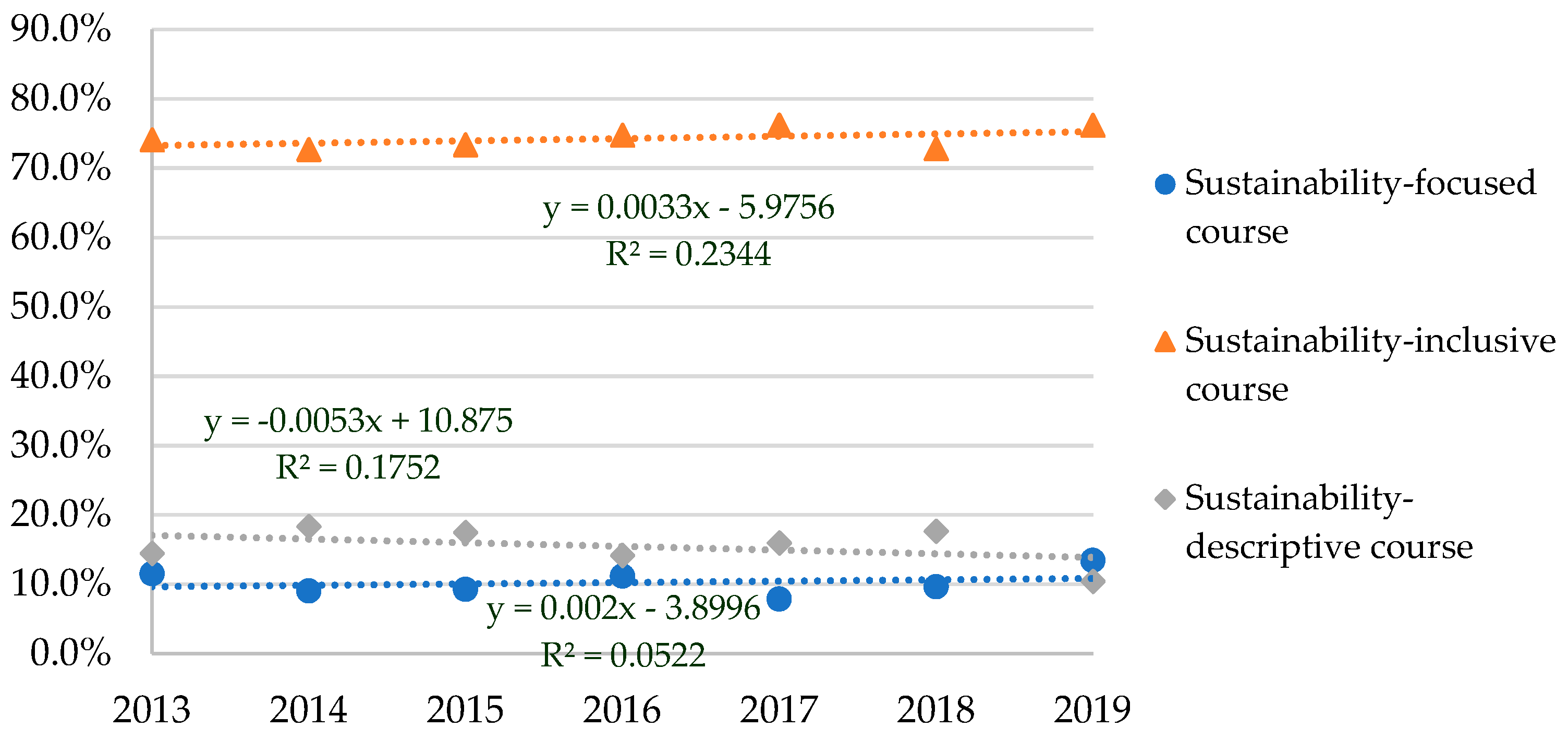Sustainability 13 02779 g006