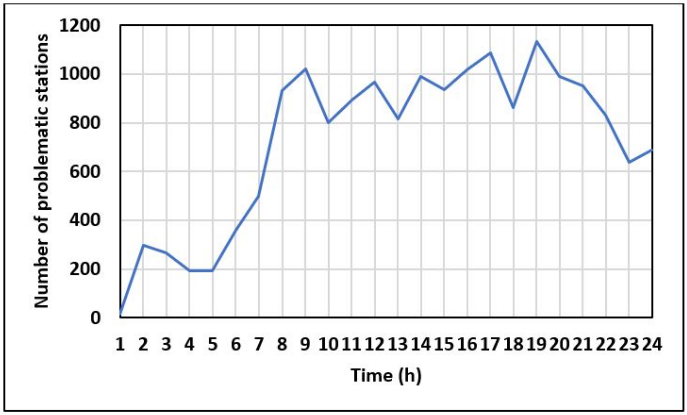 Sustainability 13 02780 g003