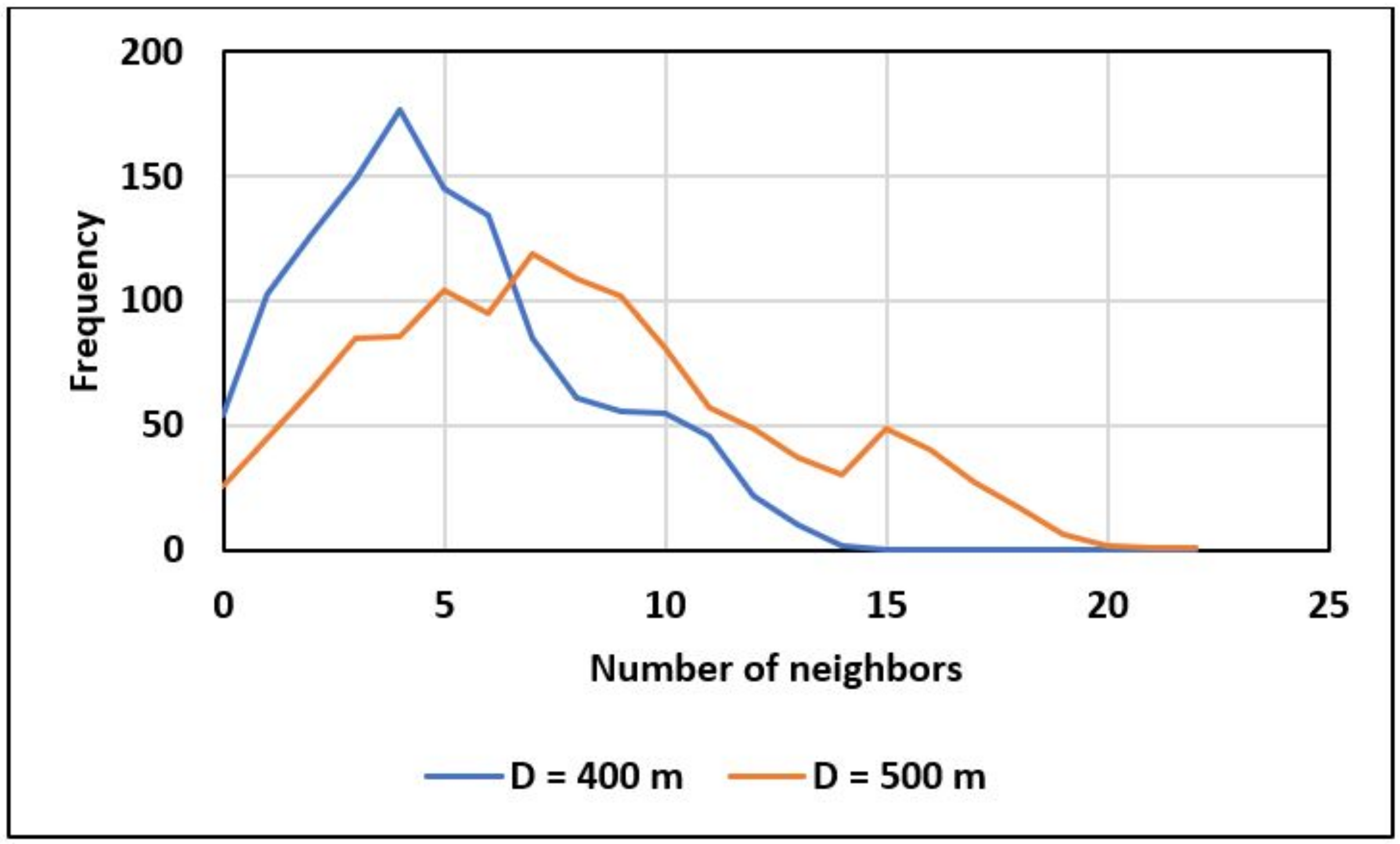 Sustainability 13 02780 g004
