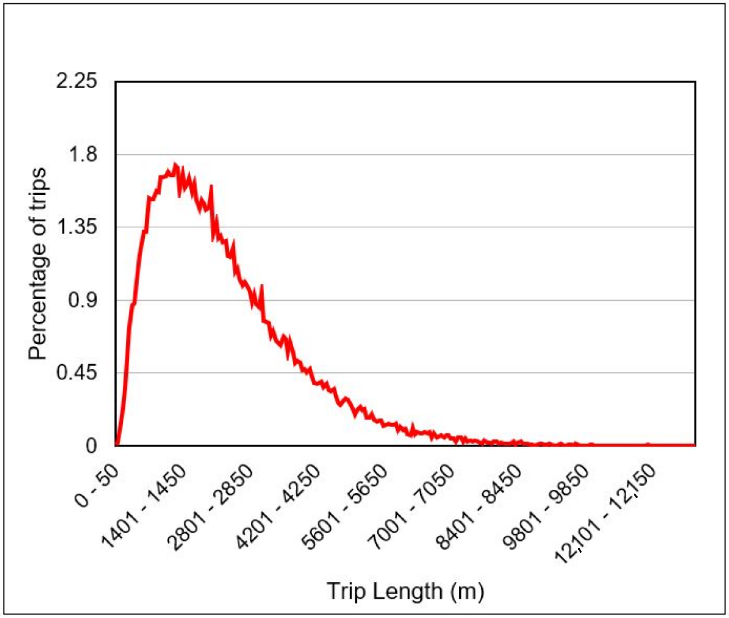 Sustainability 13 02780 g005