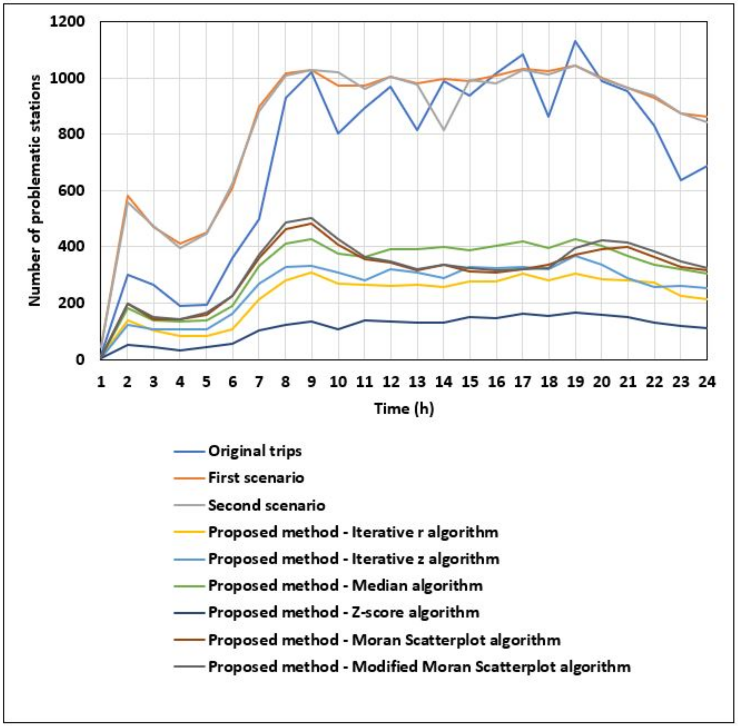 Sustainability 13 02780 g006