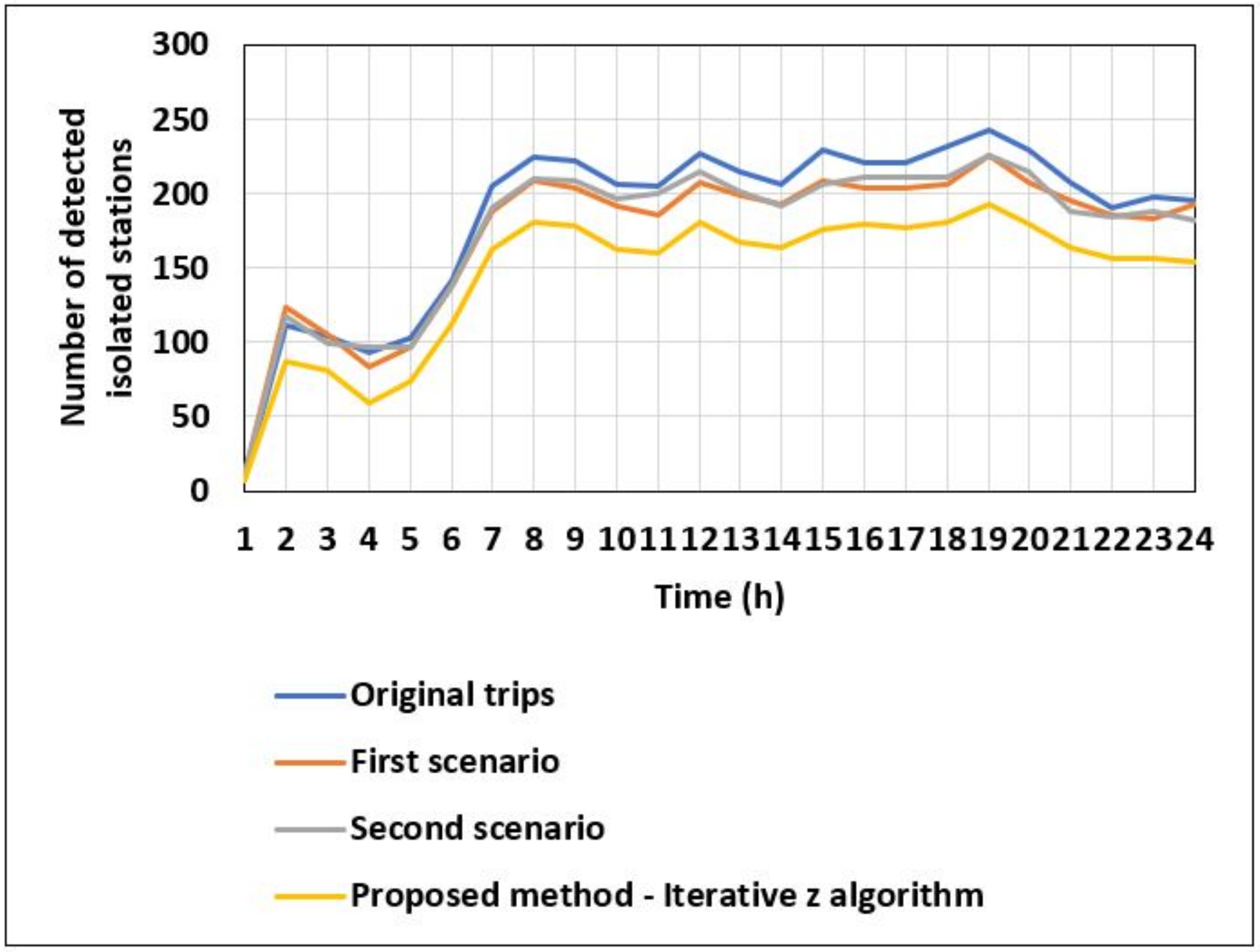 Sustainability 13 02780 g008