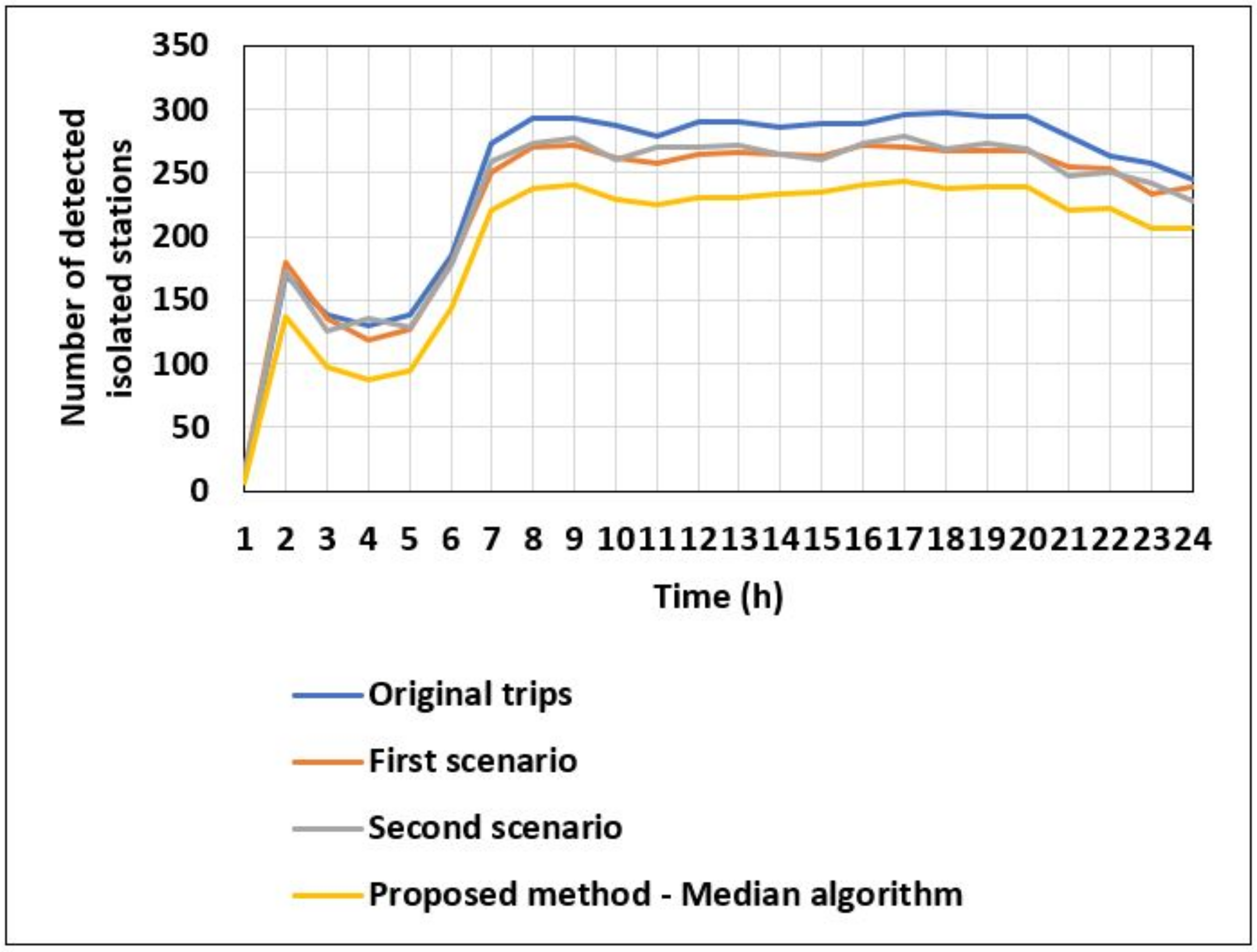 Sustainability 13 02780 g009