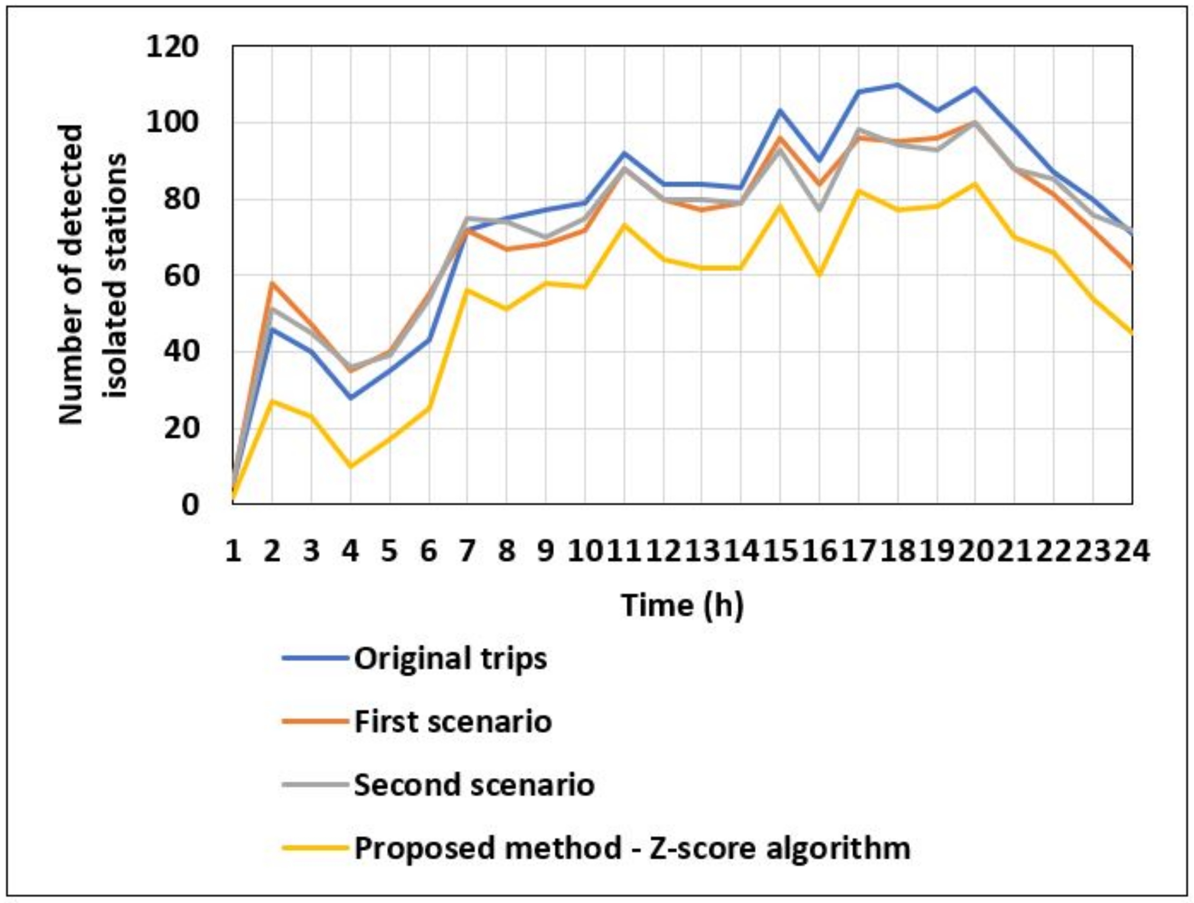 Sustainability 13 02780 g010