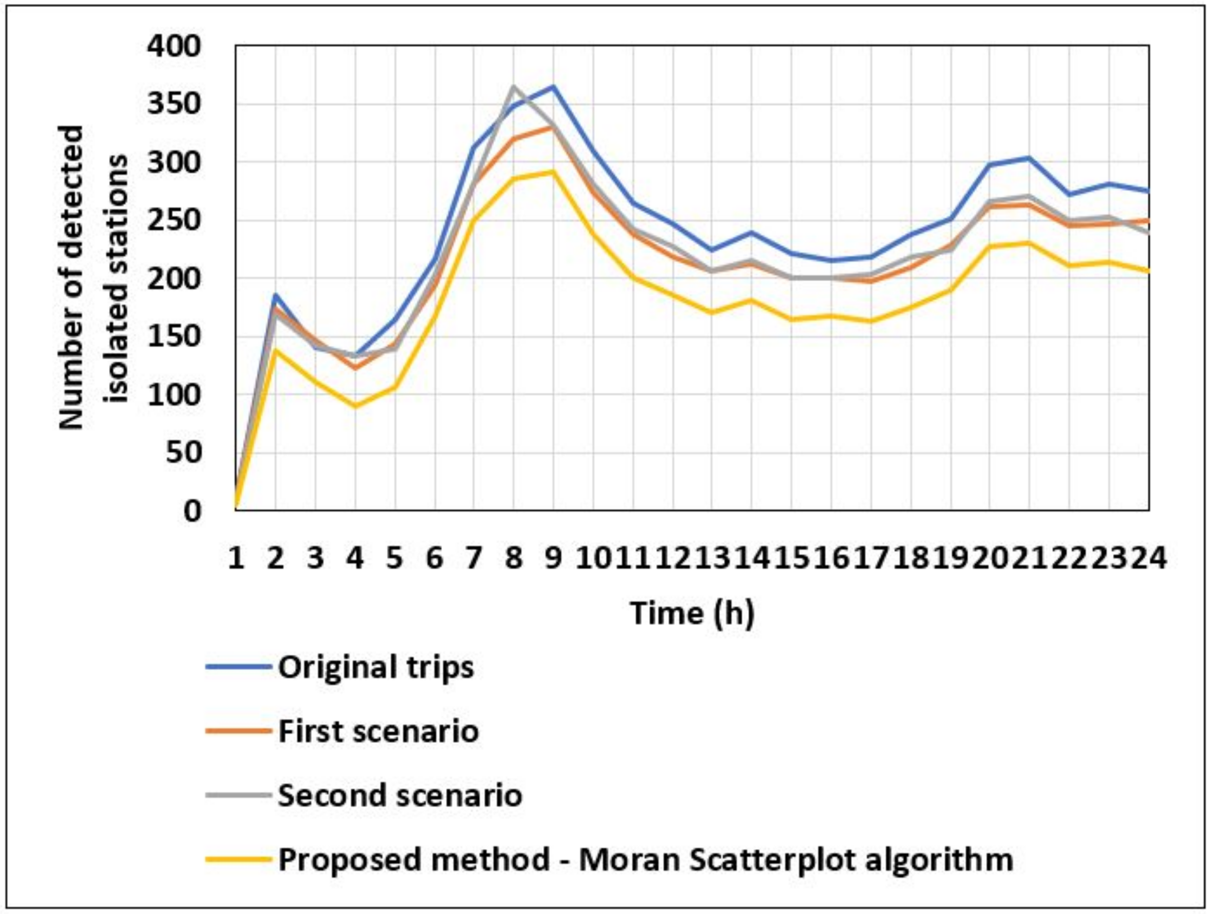 Sustainability 13 02780 g011