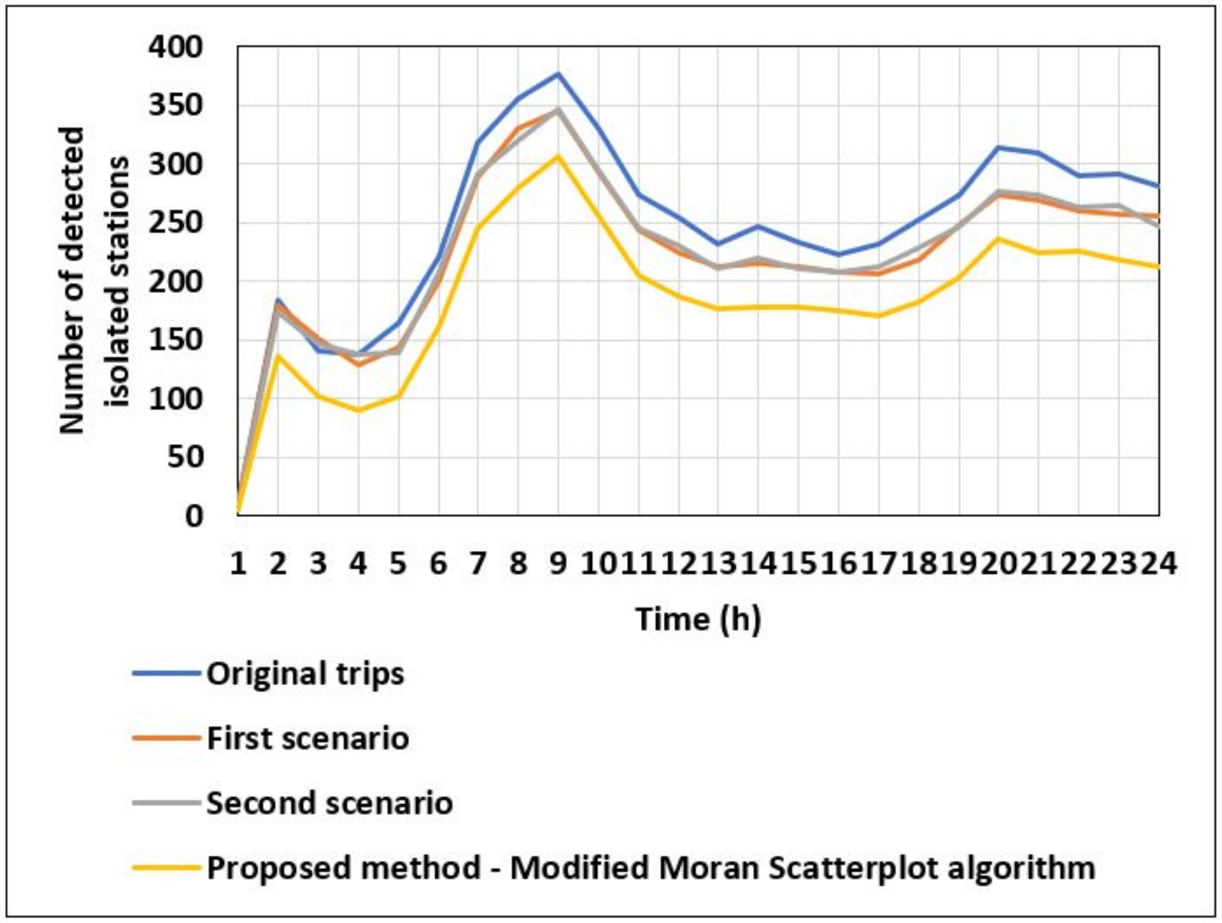 Sustainability 13 02780 g012