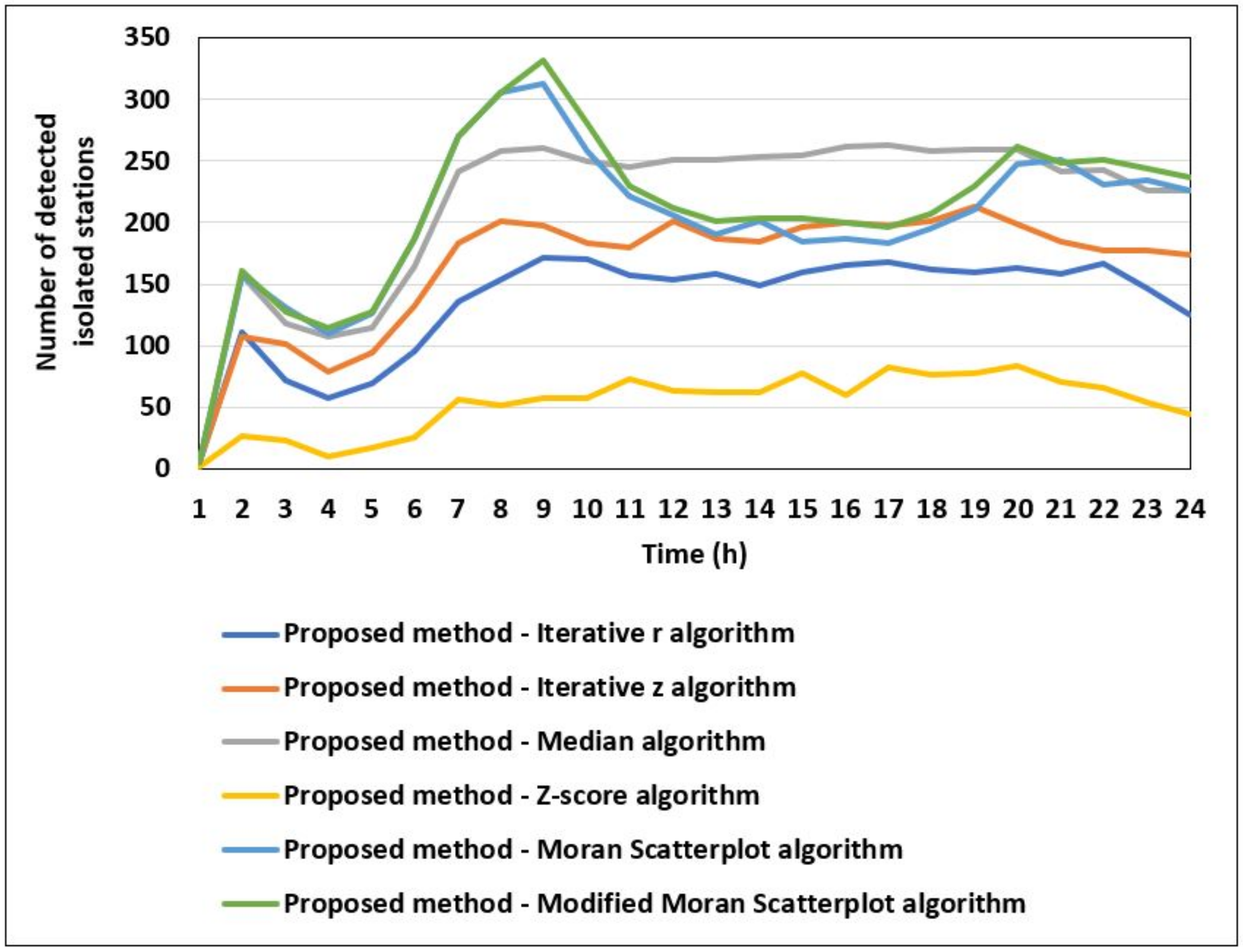 Sustainability 13 02780 g013