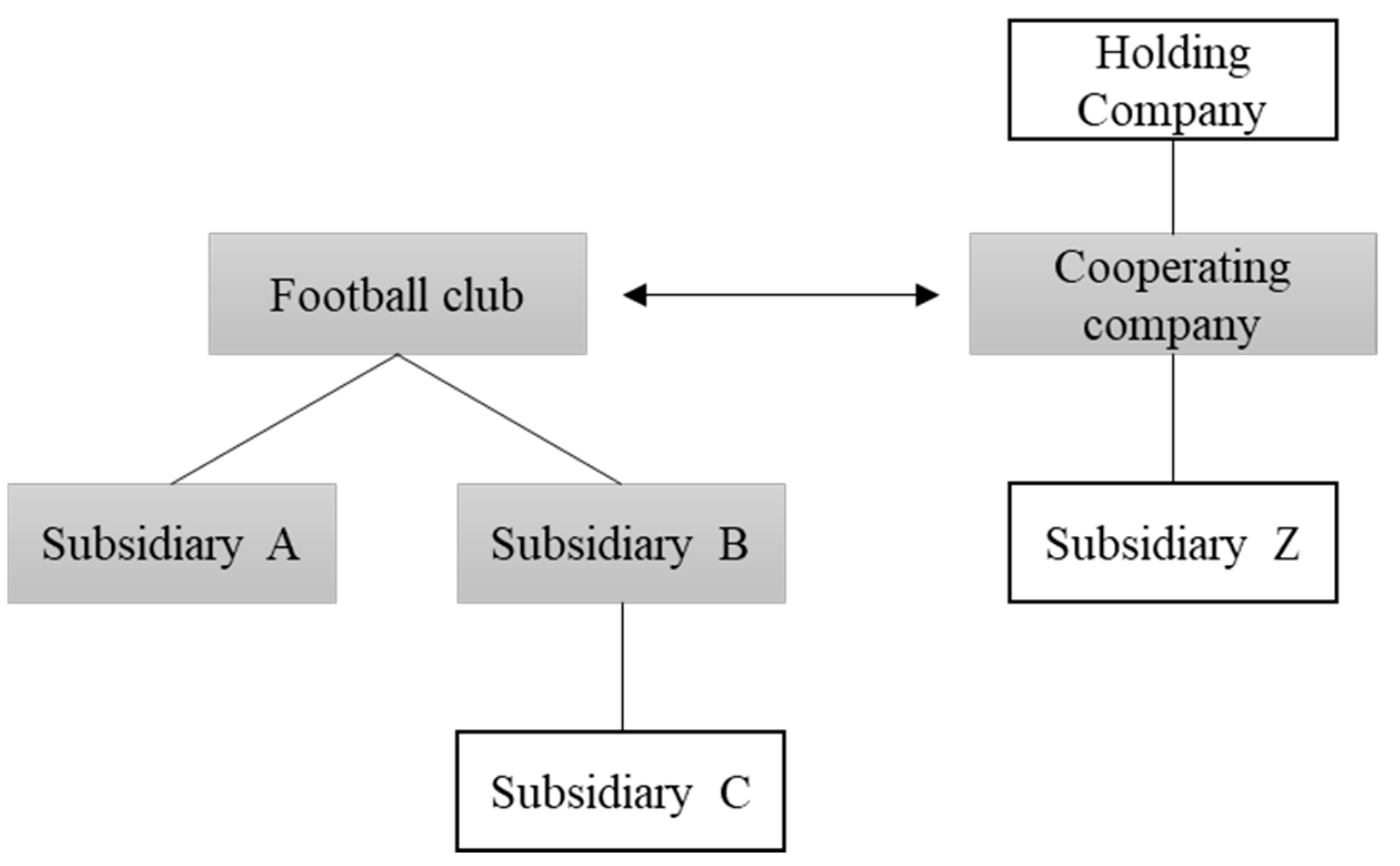 Sustainability 13 02788 g002