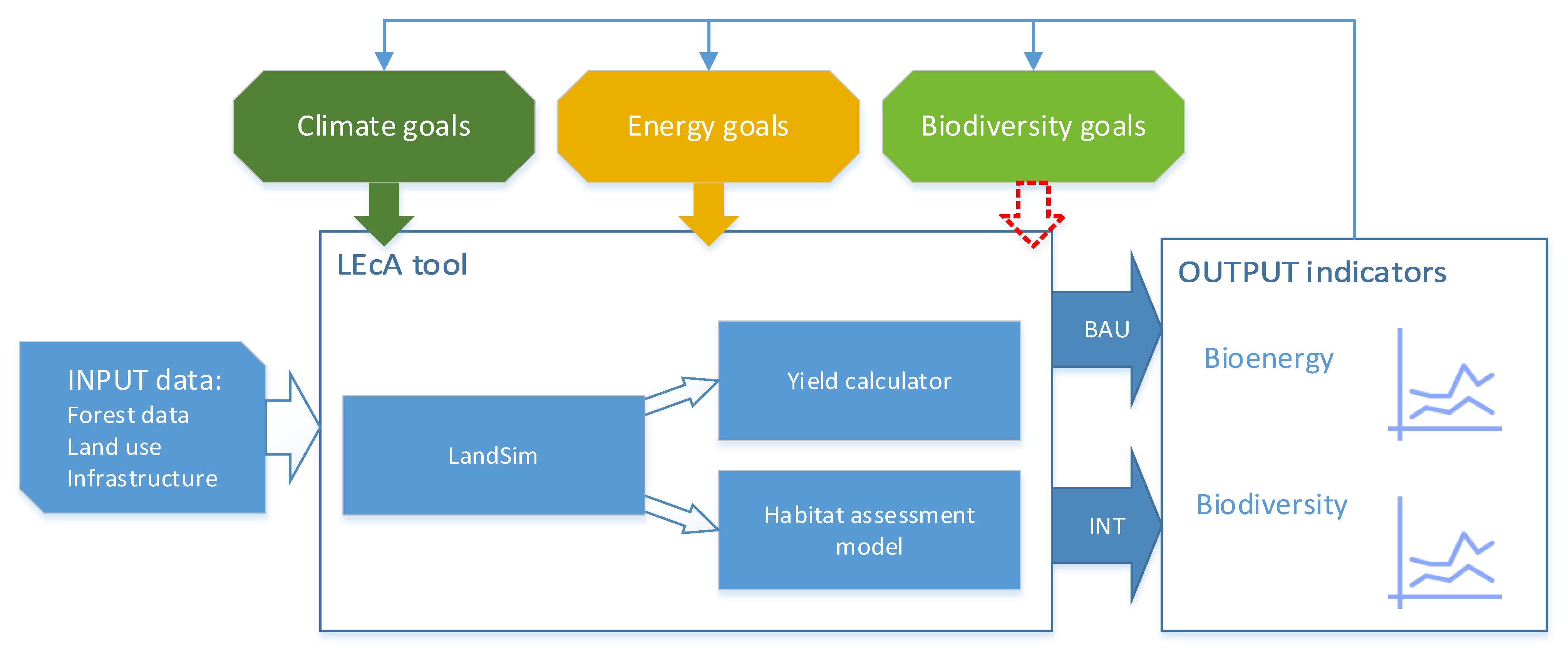 Sustainability 13 02789 g002 Sustainability 13 02789 g002