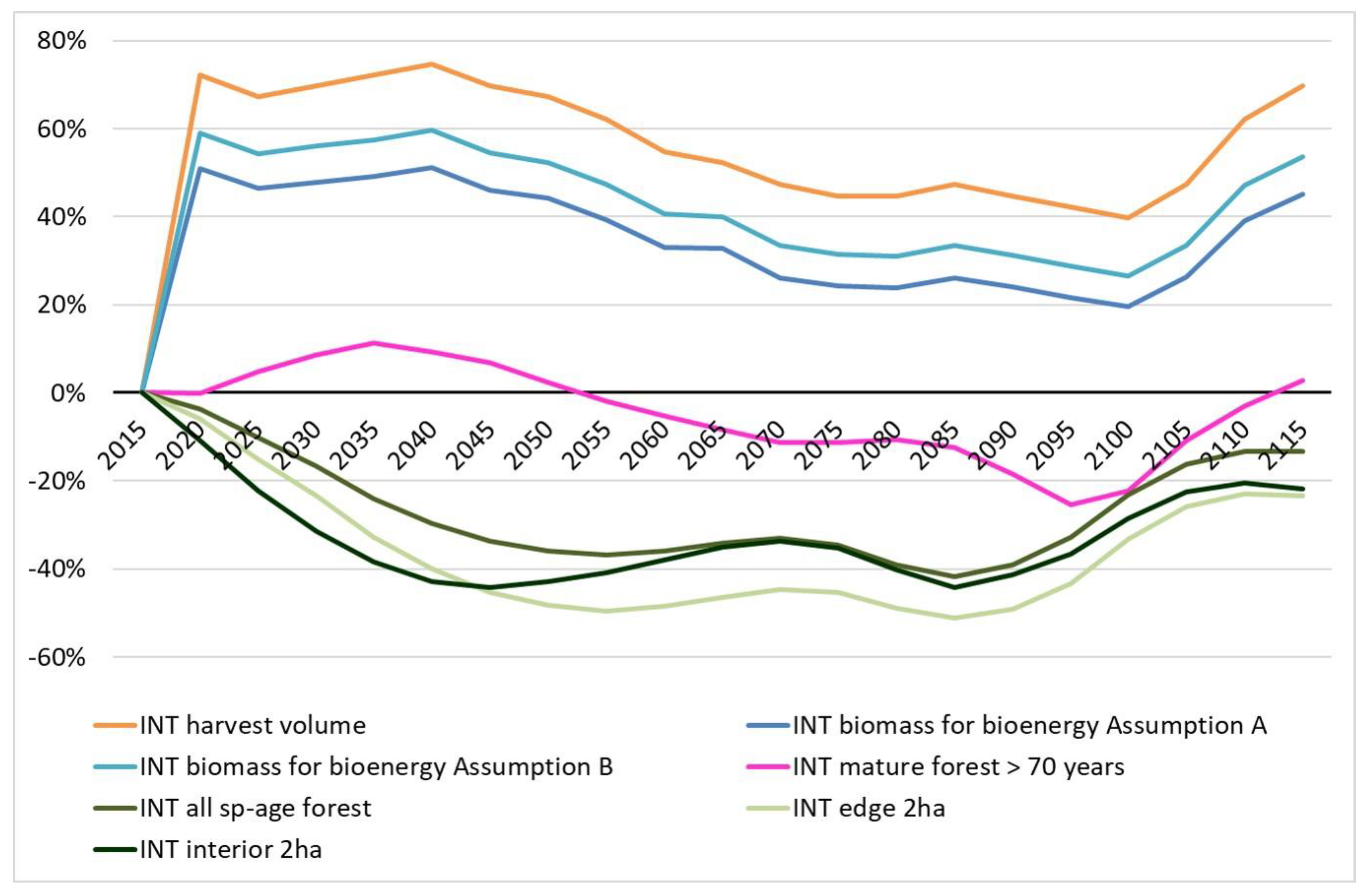 Sustainability 13 02789 g006b Sustainability 13 02789 g006b