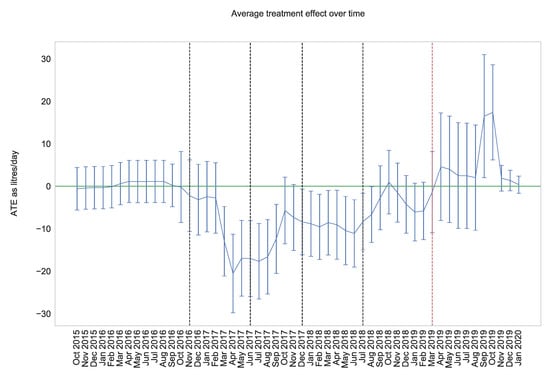 Sustainability 13 02796 g0a1
