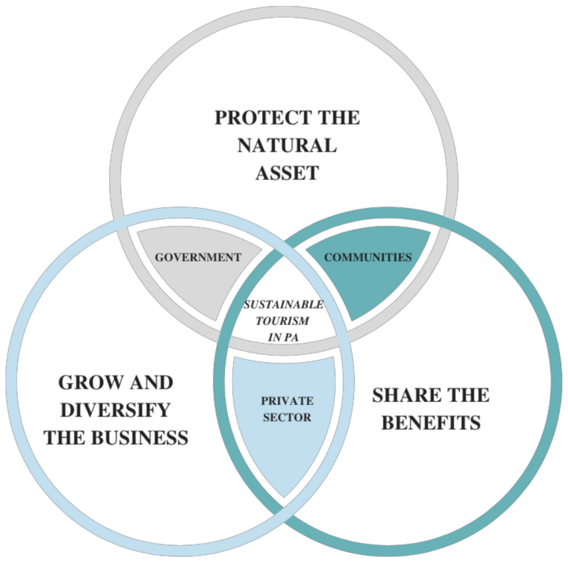 Sustainability 13 02798 g002